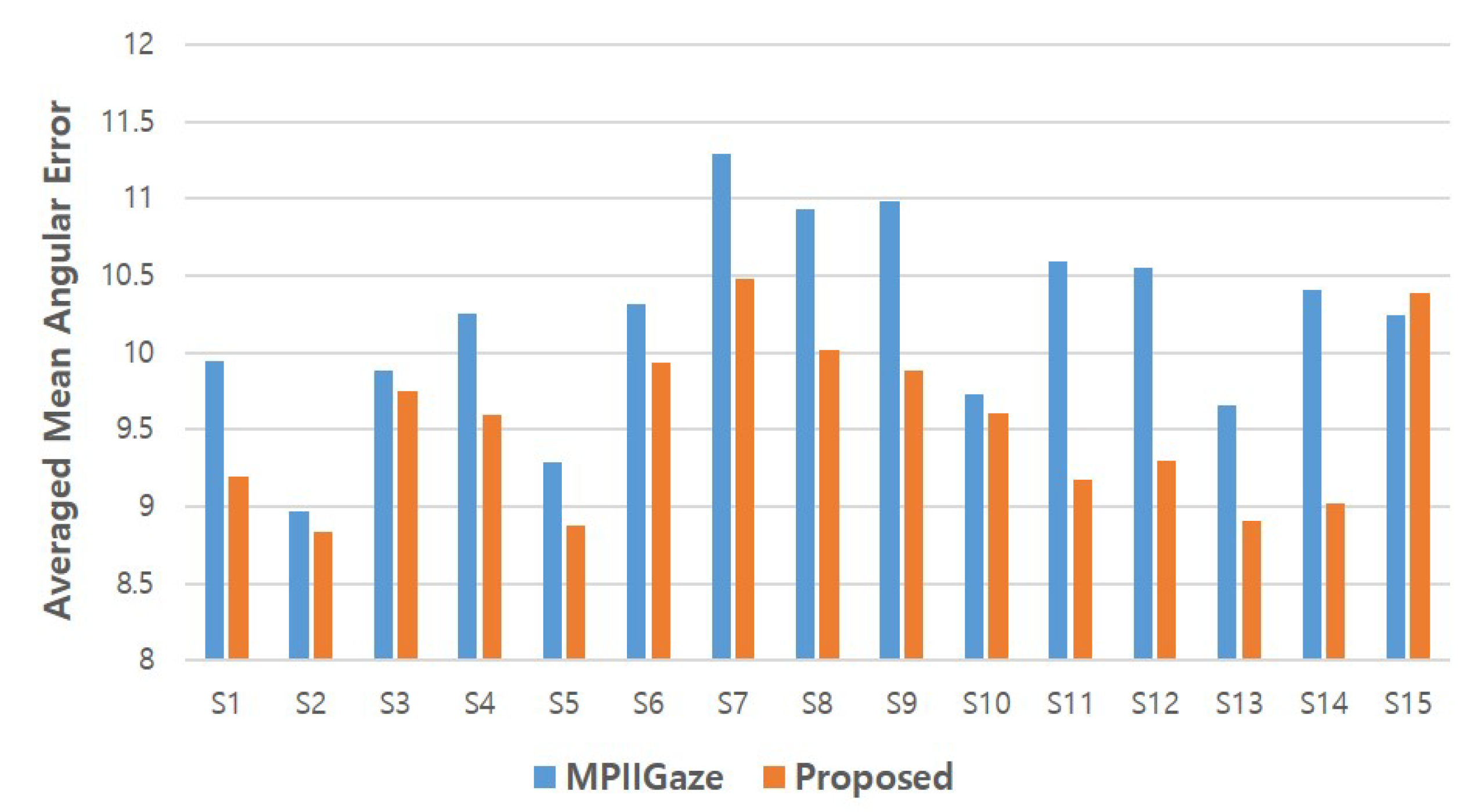 Sensors 20 04935 g013