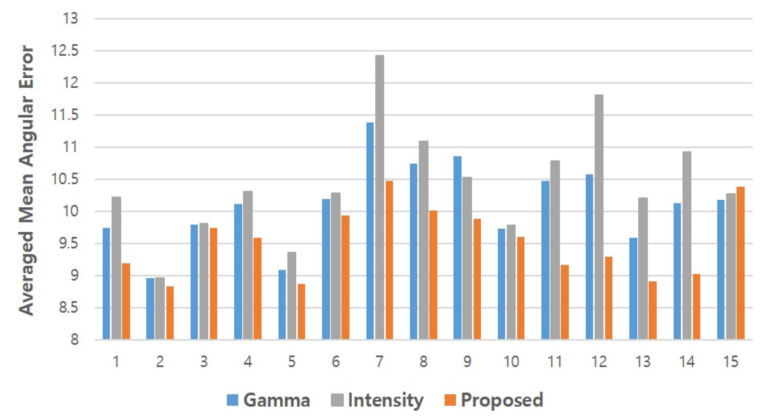 Sensors 20 04935 g014