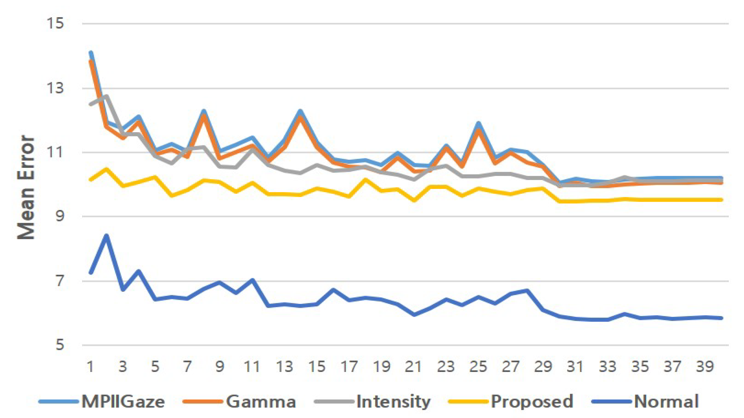 Sensors 20 04935 g015