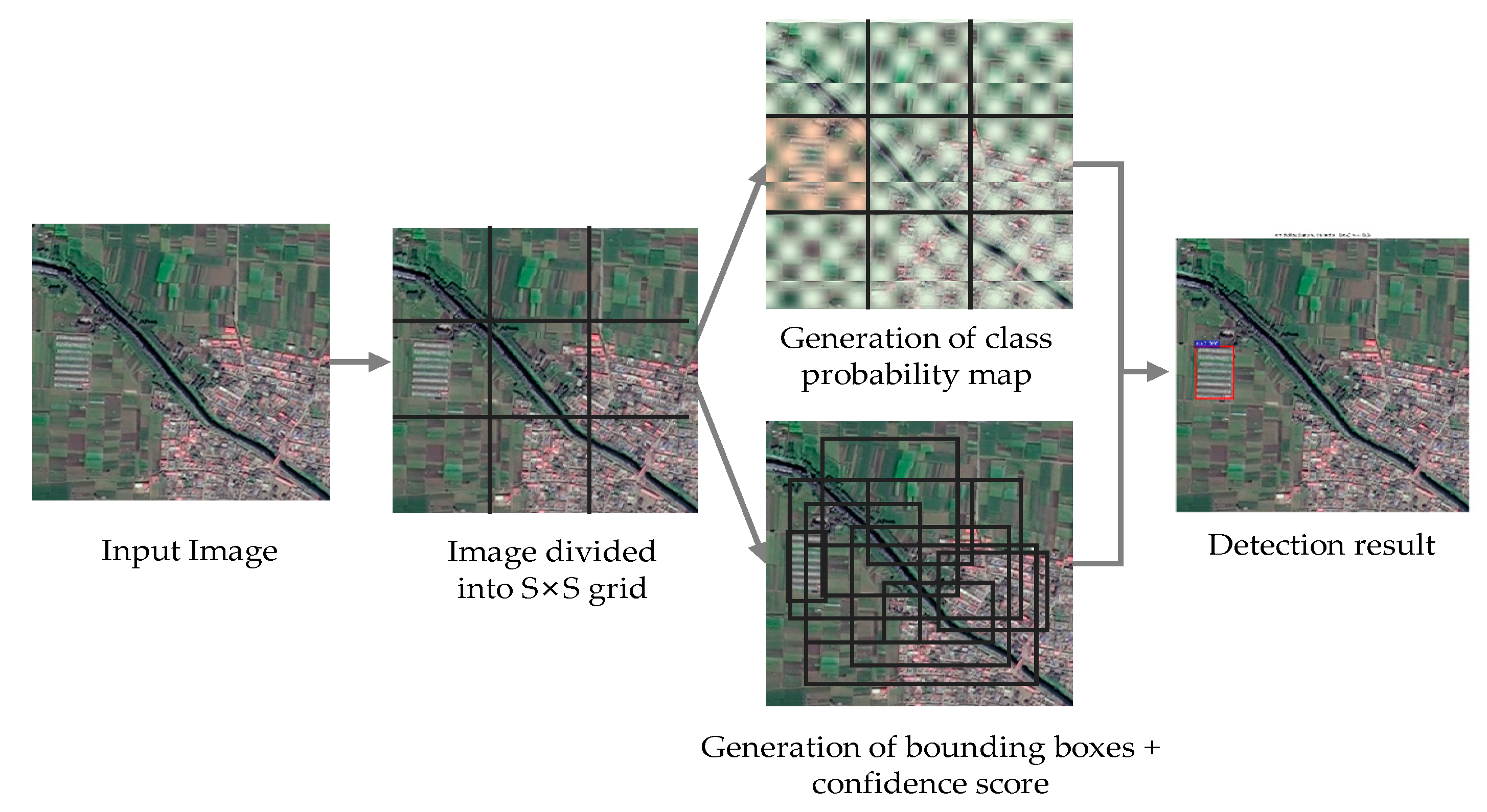 Sensors 20 04938 g003