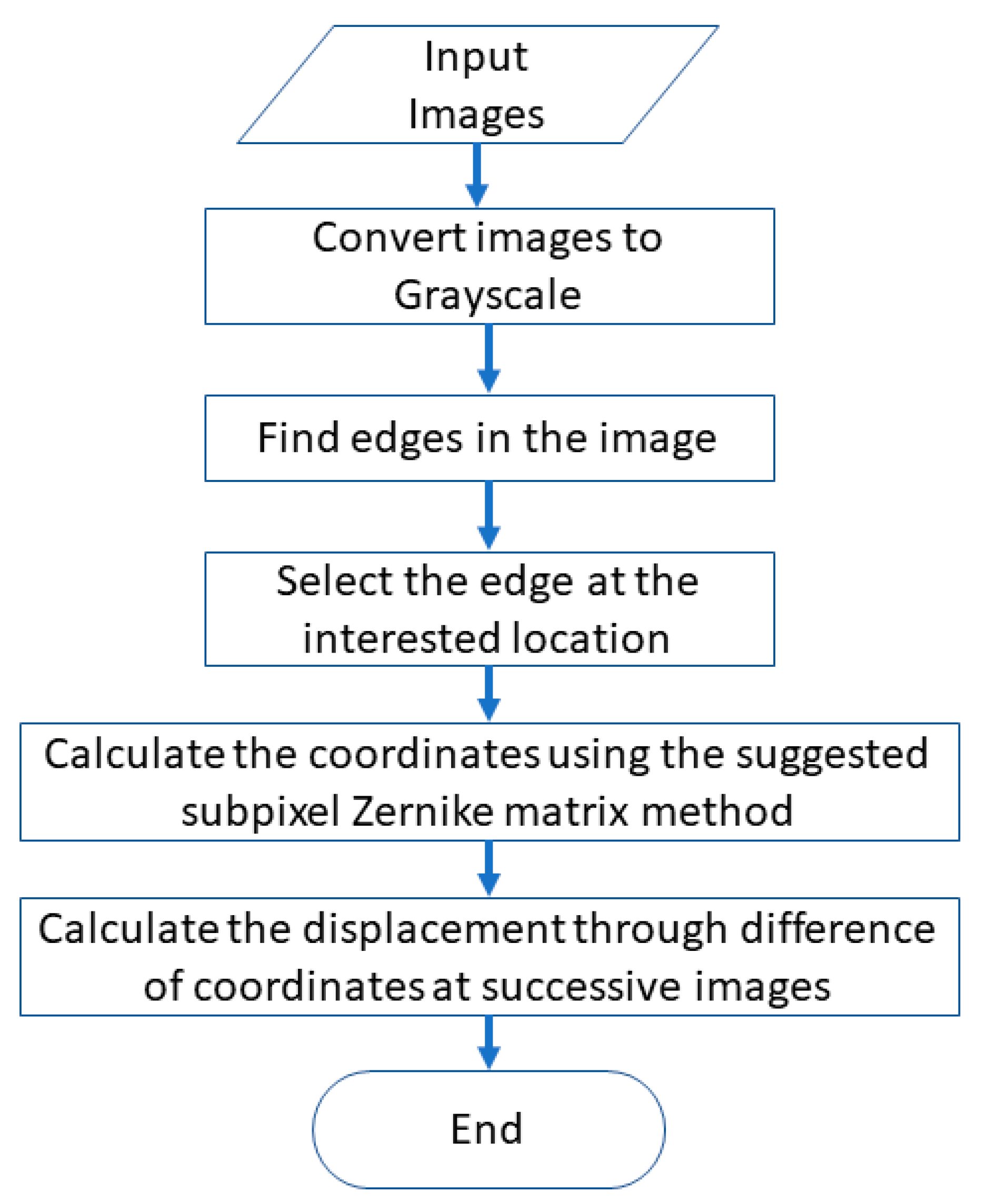 Sensors 20 04941 g001