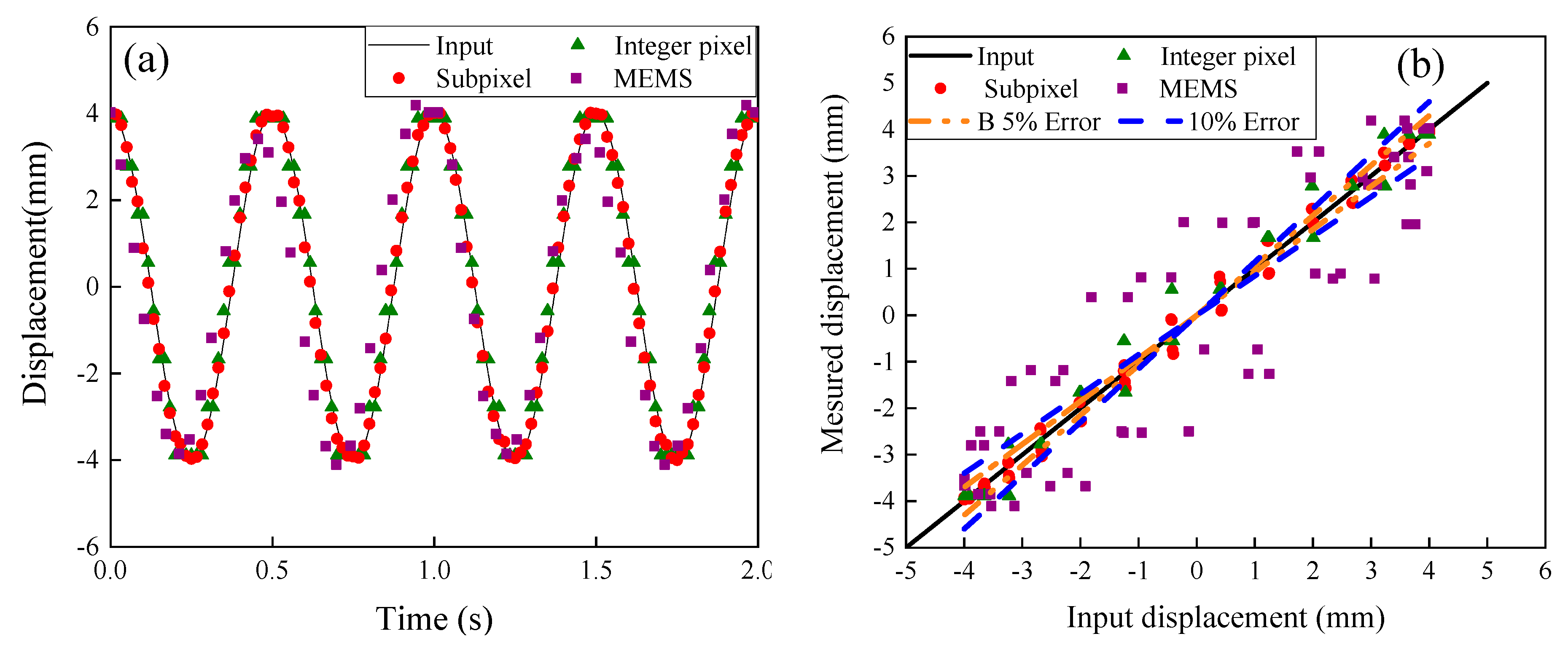 Sensors 20 04941 g006