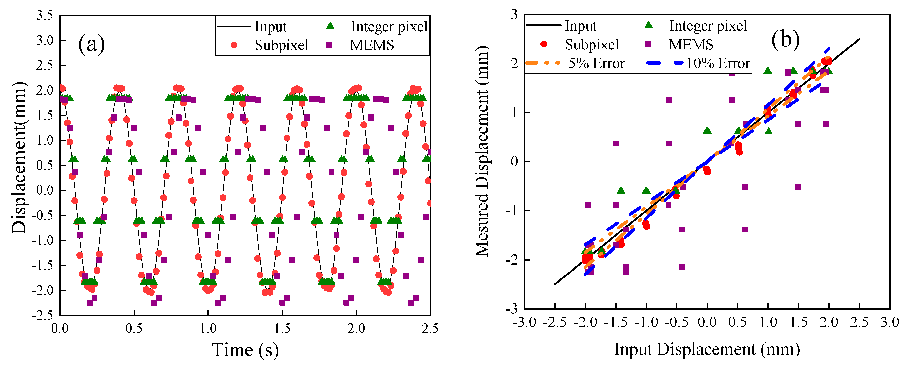 Sensors 20 04941 g007