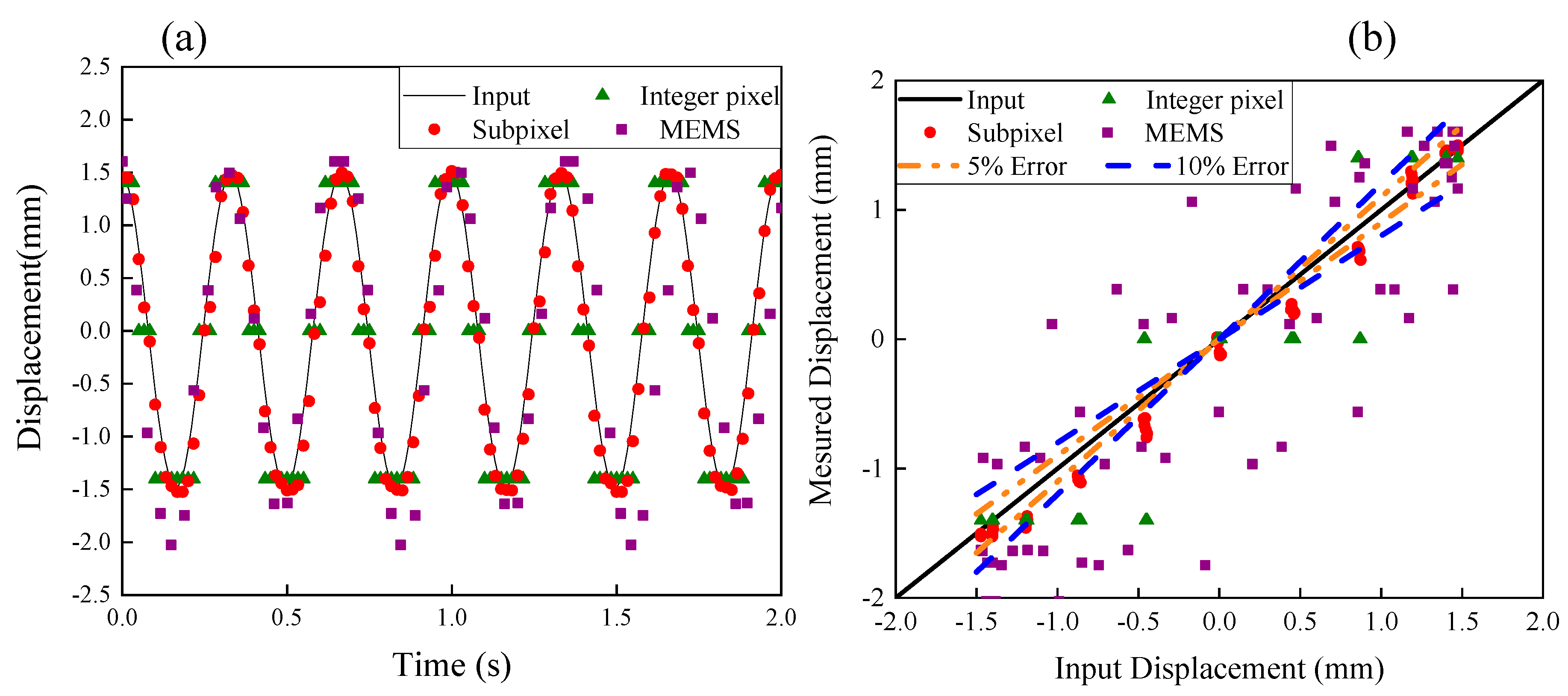 Sensors 20 04941 g008