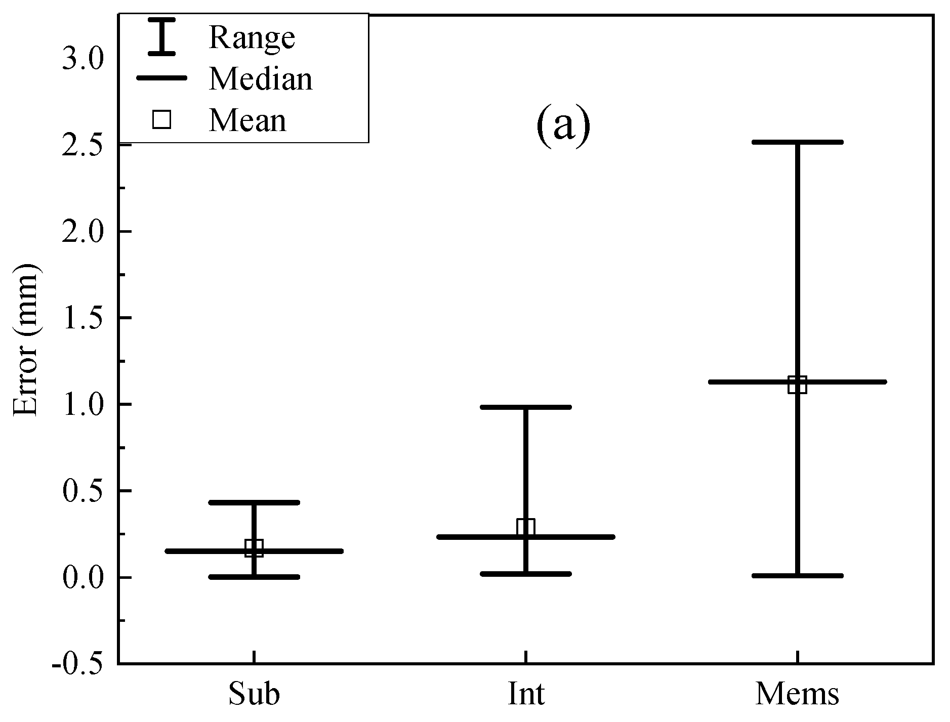 Sensors 20 04941 g009a