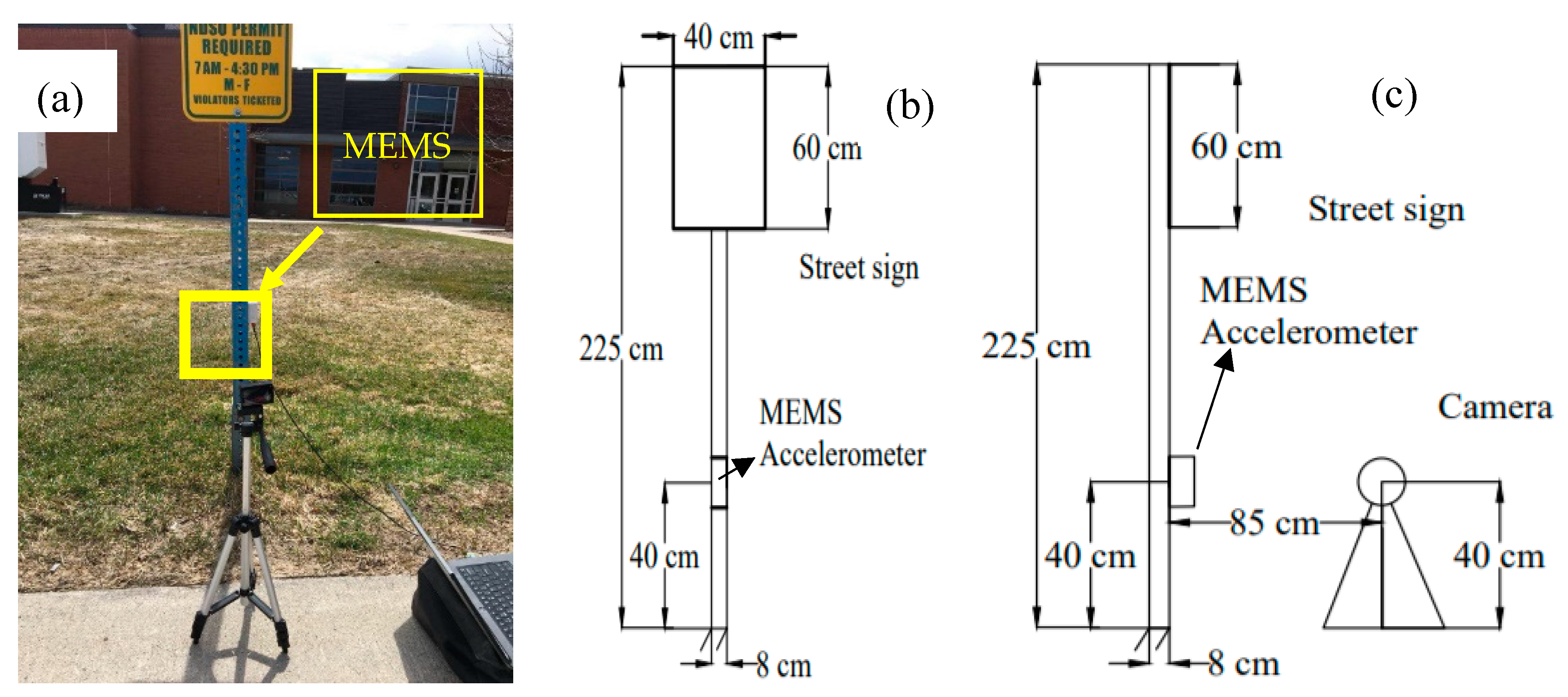 Sensors 20 04941 g010