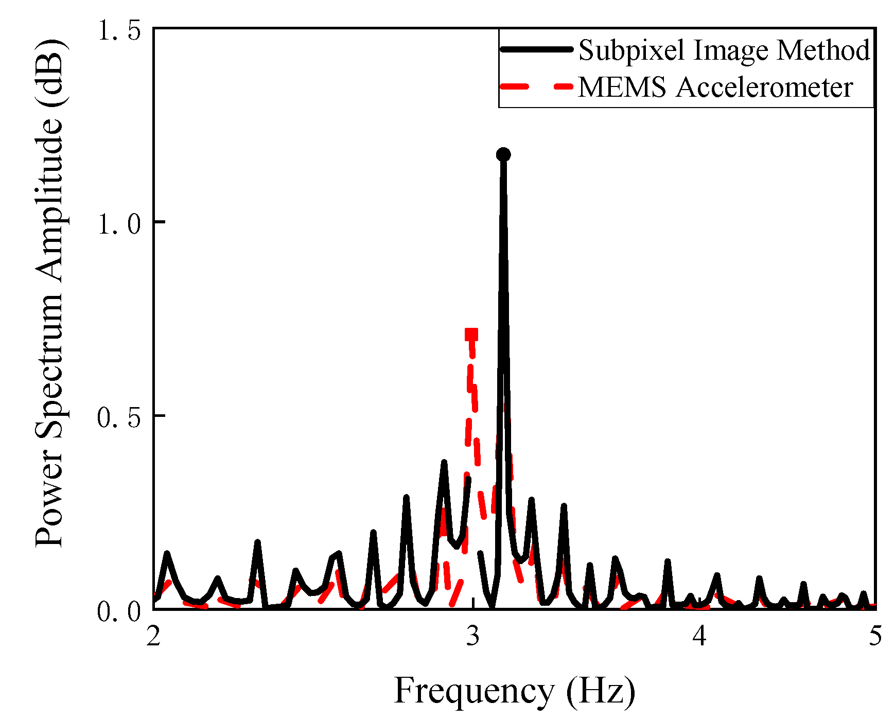 Sensors 20 04941 g014