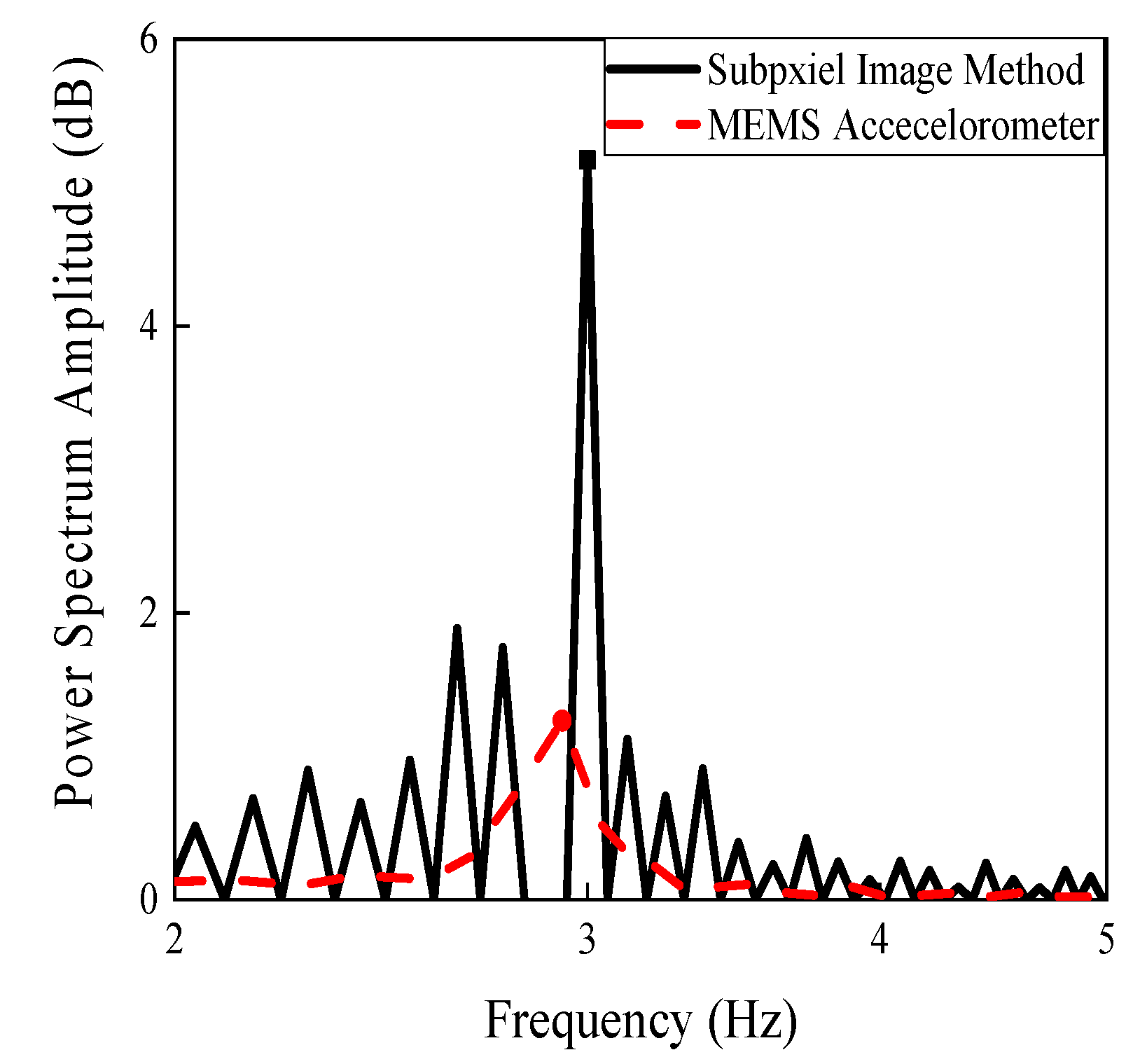 Sensors 20 04941 g015