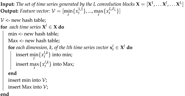 Sensors 20 04946 i001