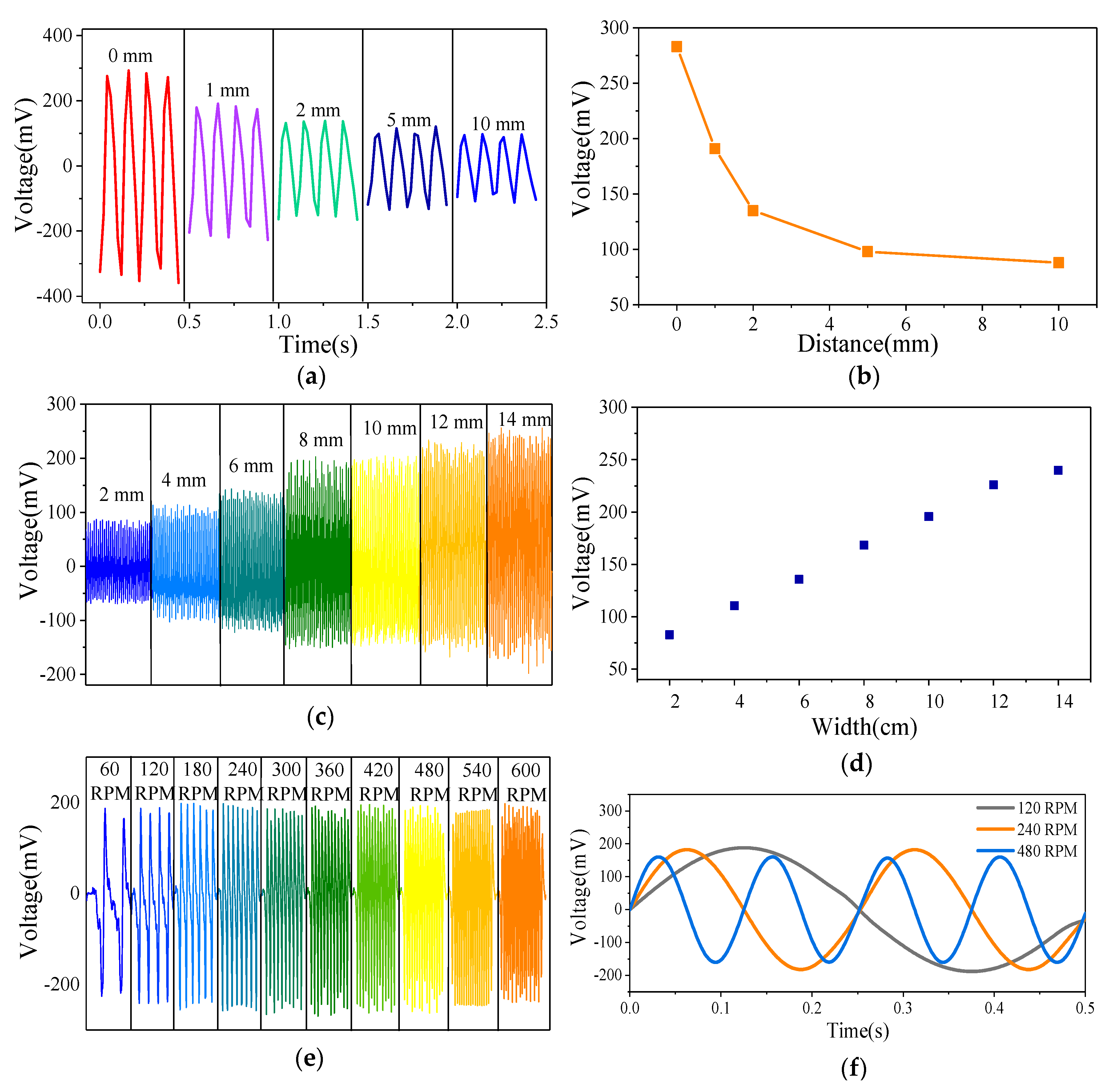 Sensors 20 04947 g003