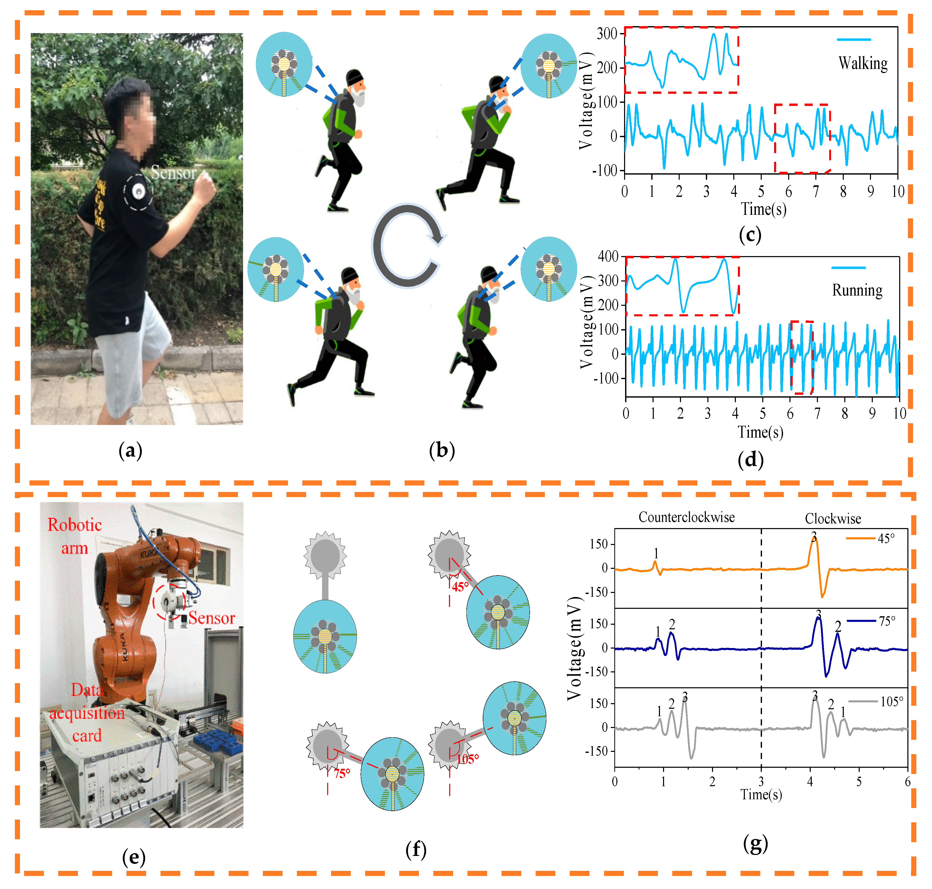 Sensors 20 04947 g006