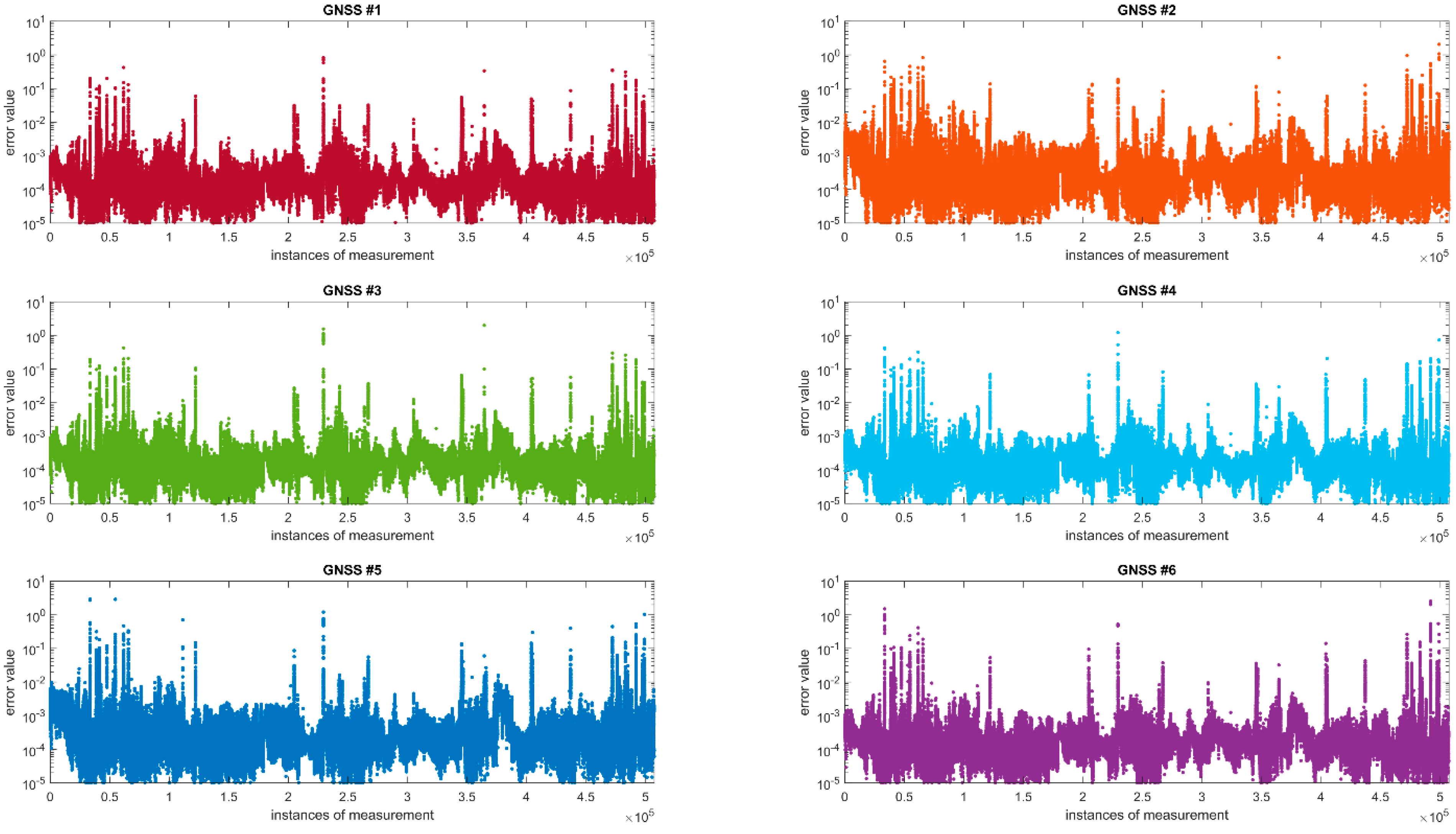 Sensors 20 04948 g006