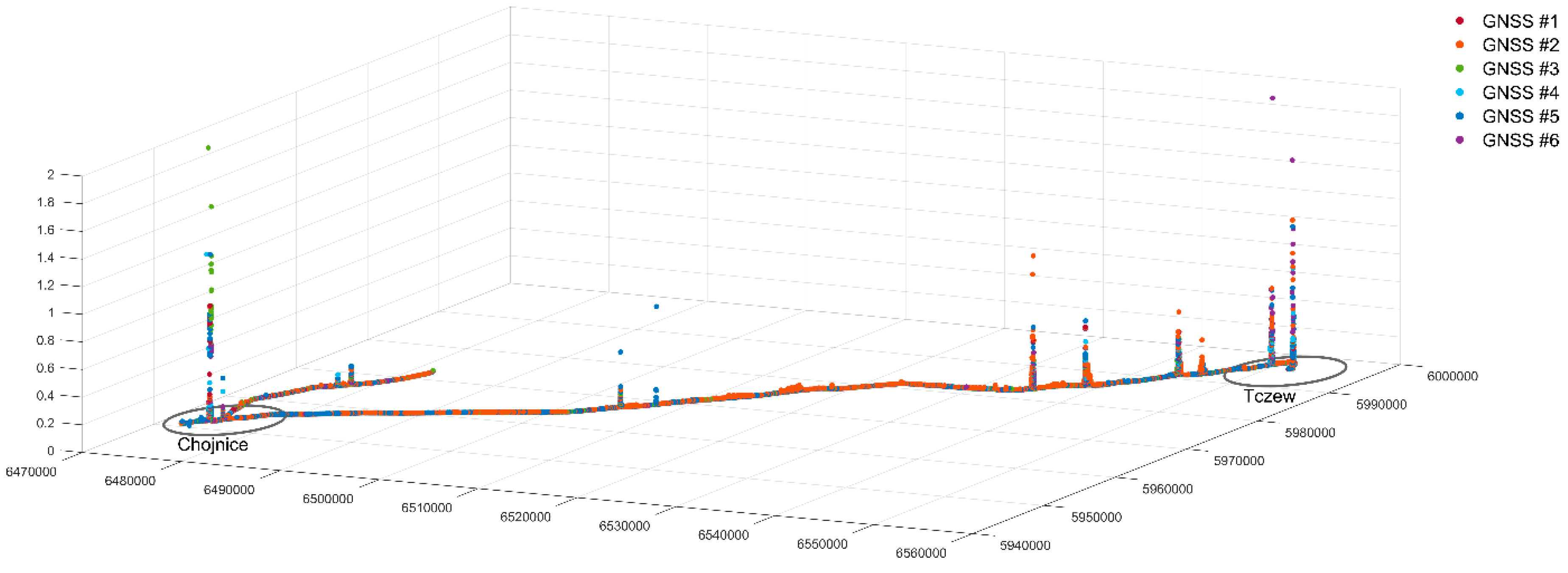 Sensors 20 04948 g007
