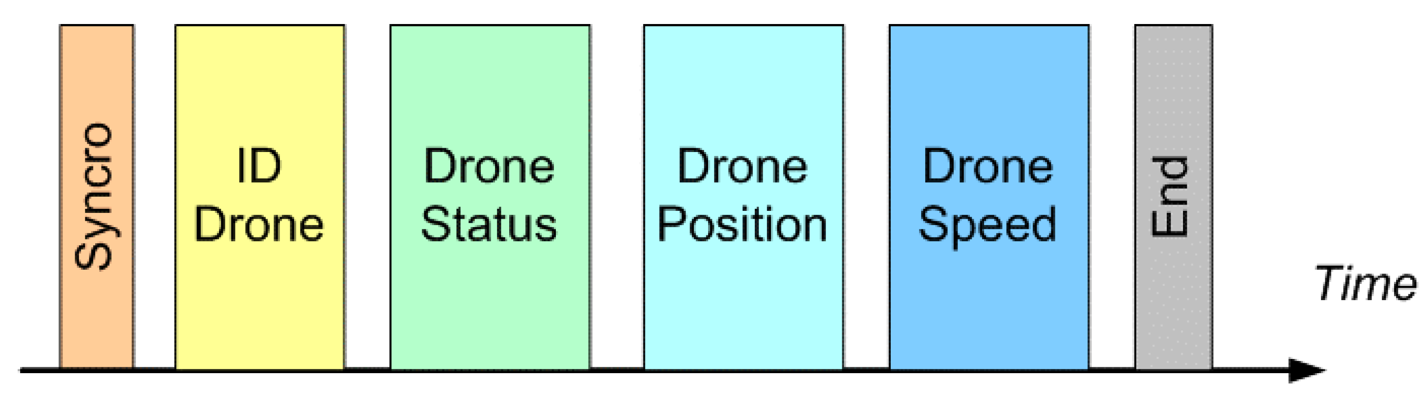 Sensors 20 04950 g003