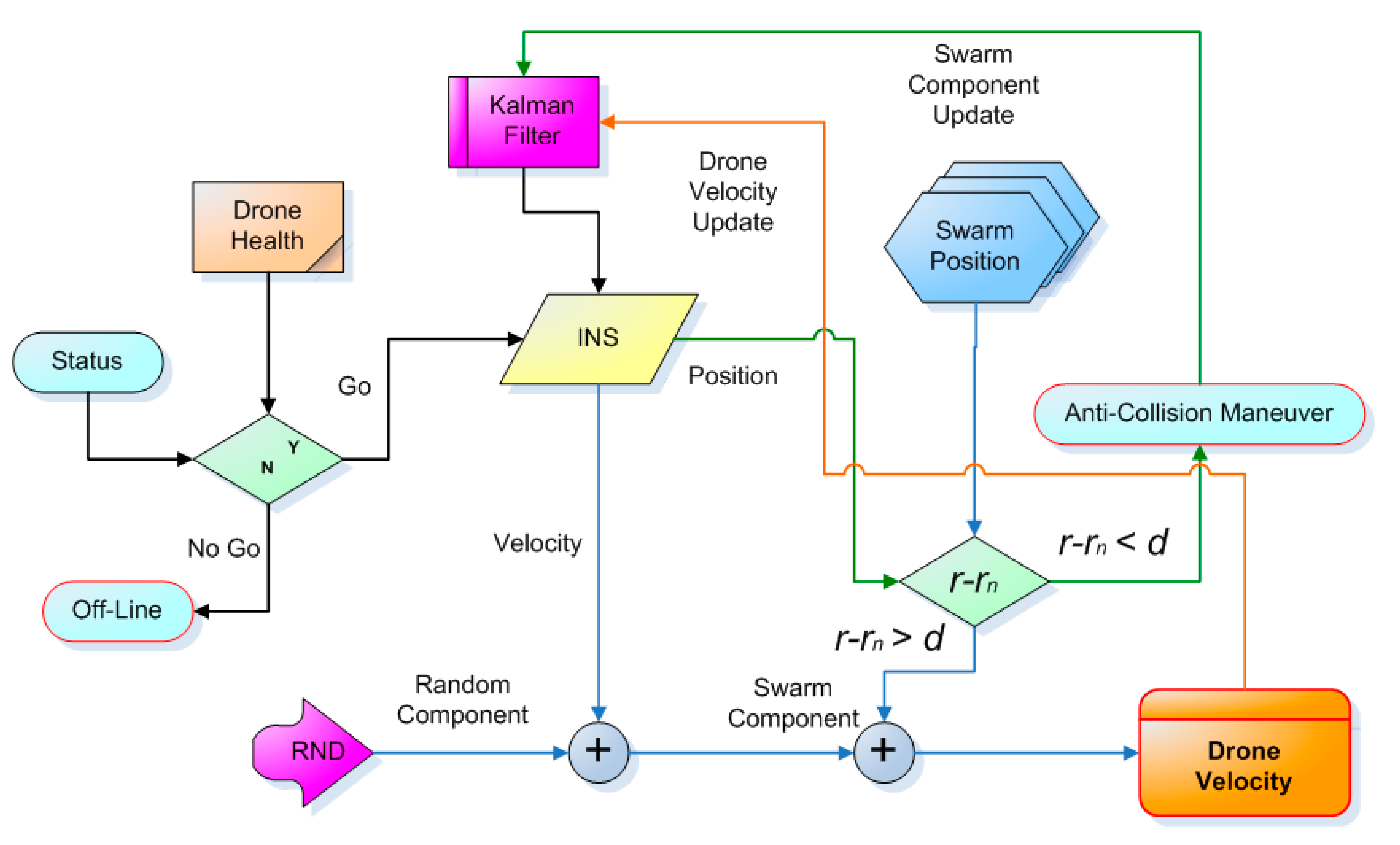 Sensors 20 04950 g007