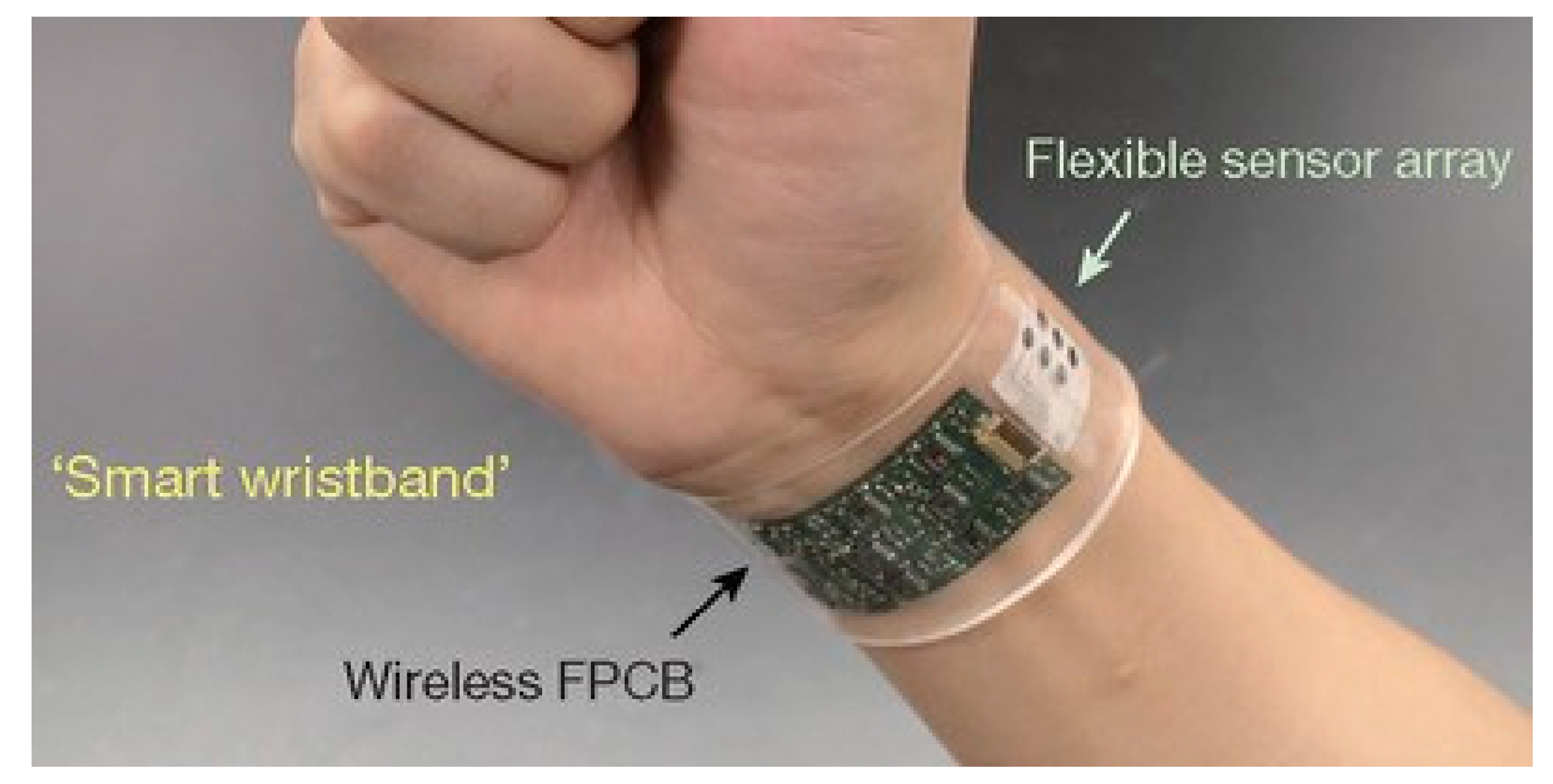 Sensors 20 04953 g004