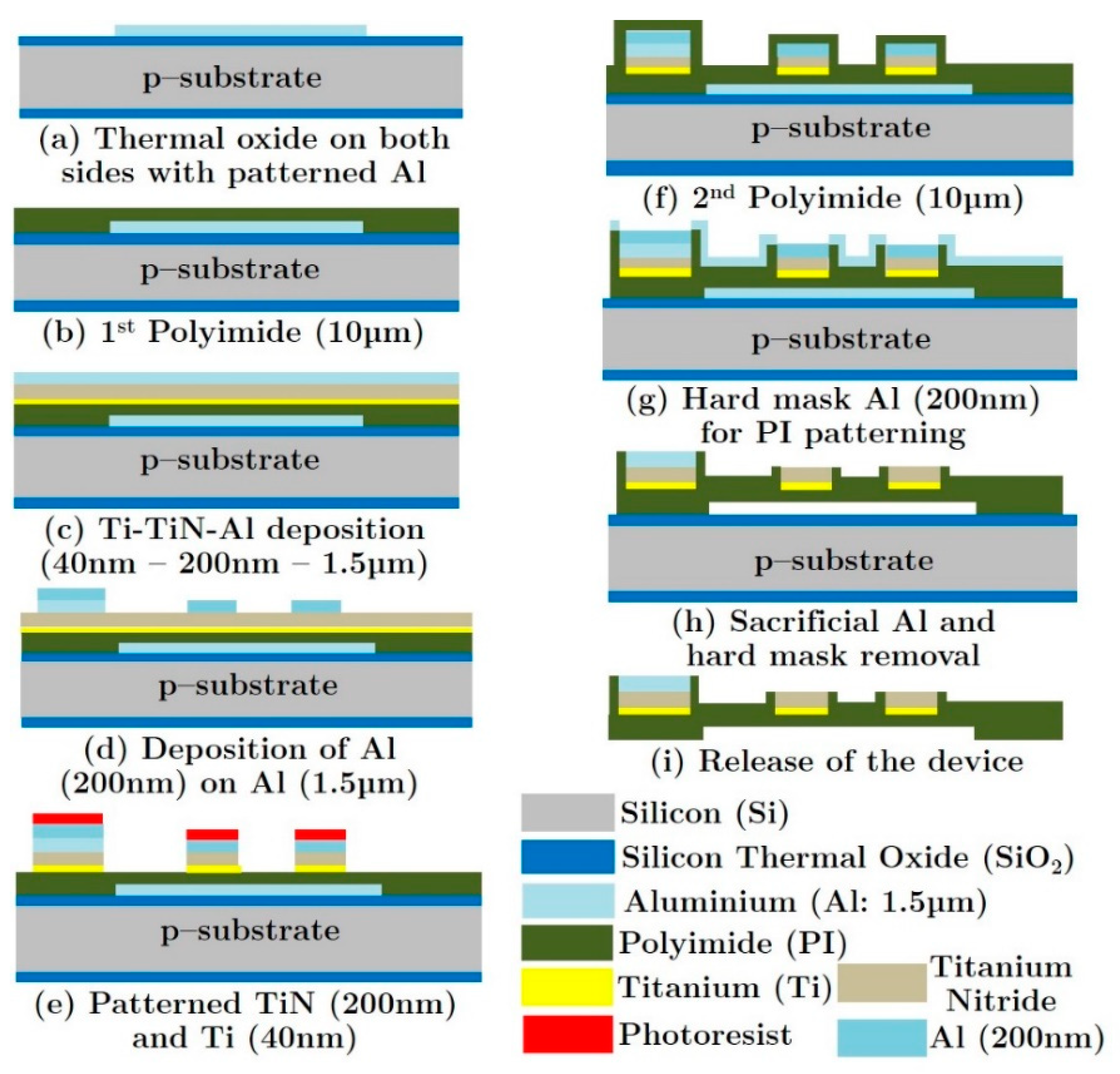 Sensors 20 04953 g014