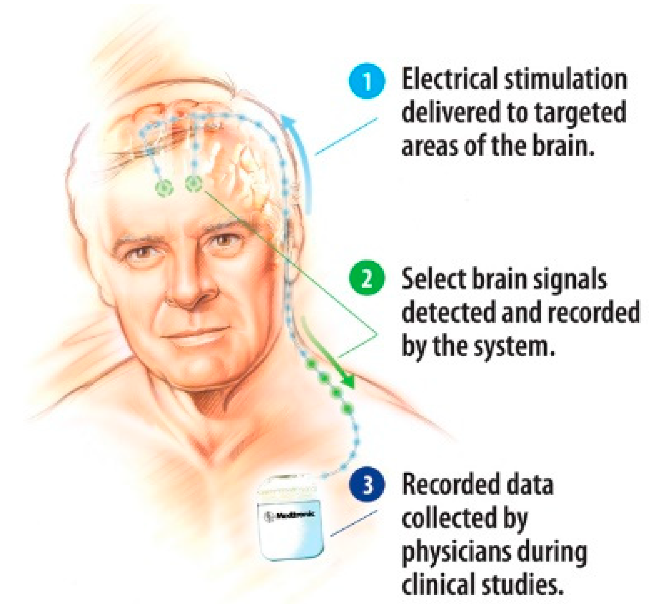 Sensors 20 04953 g019