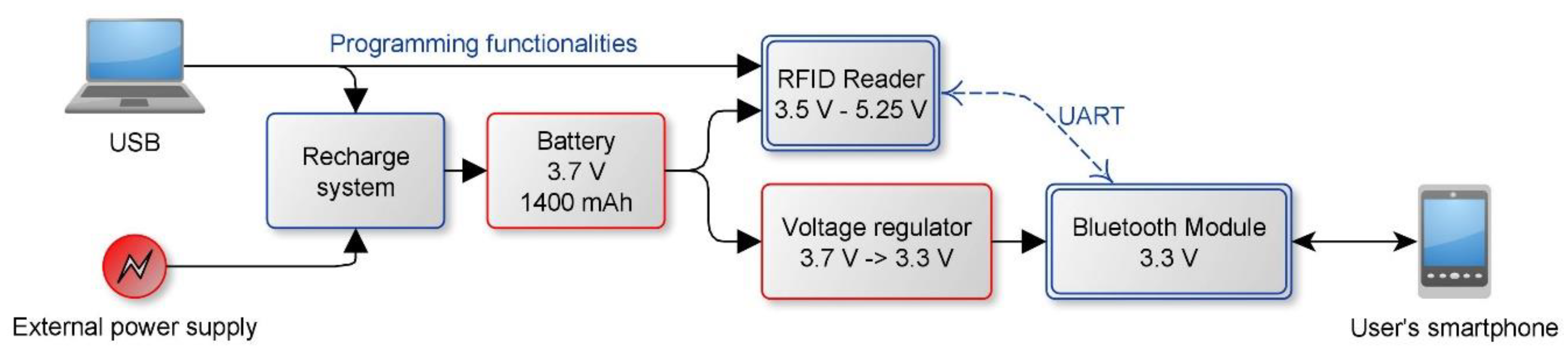 Sensors 20 04954 g001 Sensors 20 04954 g001