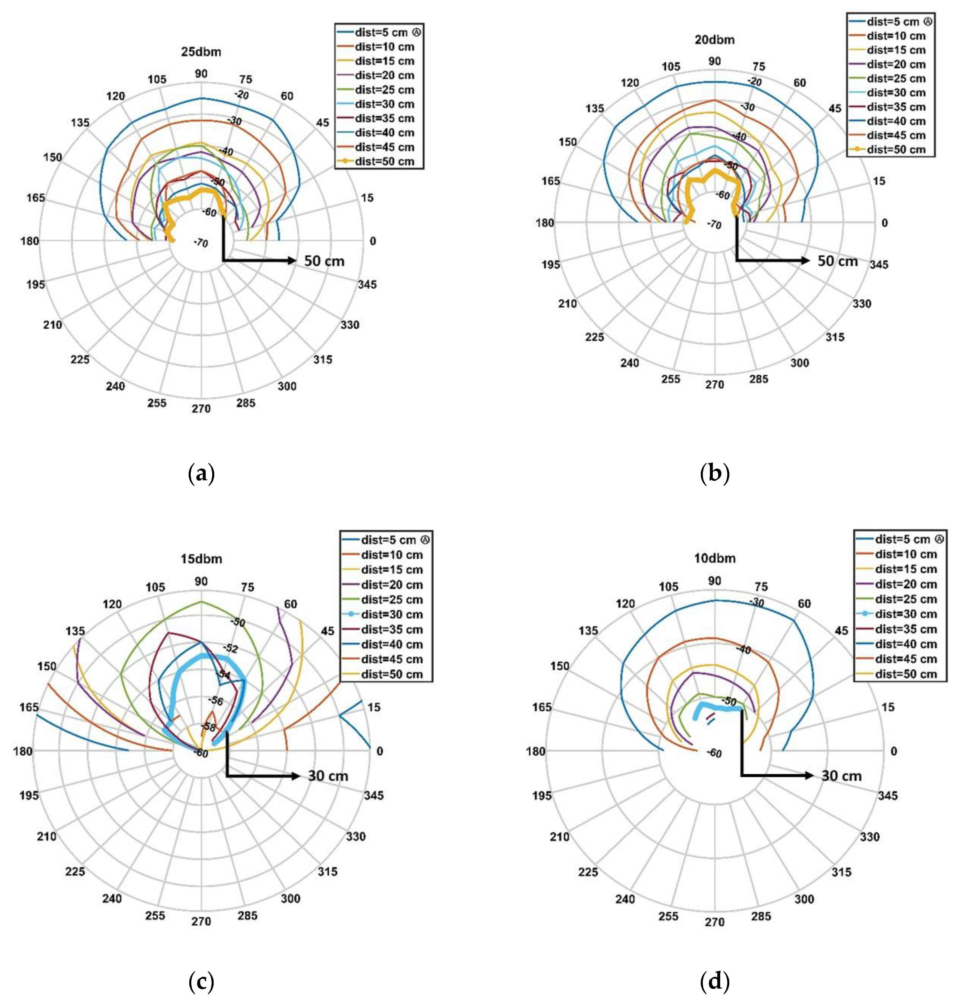 Sensors 20 04954 g005 Sensors 20 04954 g005