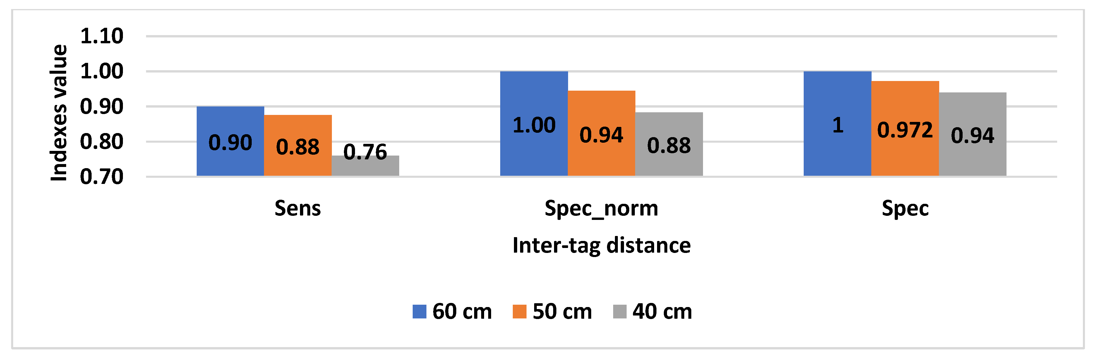 Sensors 20 04954 g012 Sensors 20 04954 g012