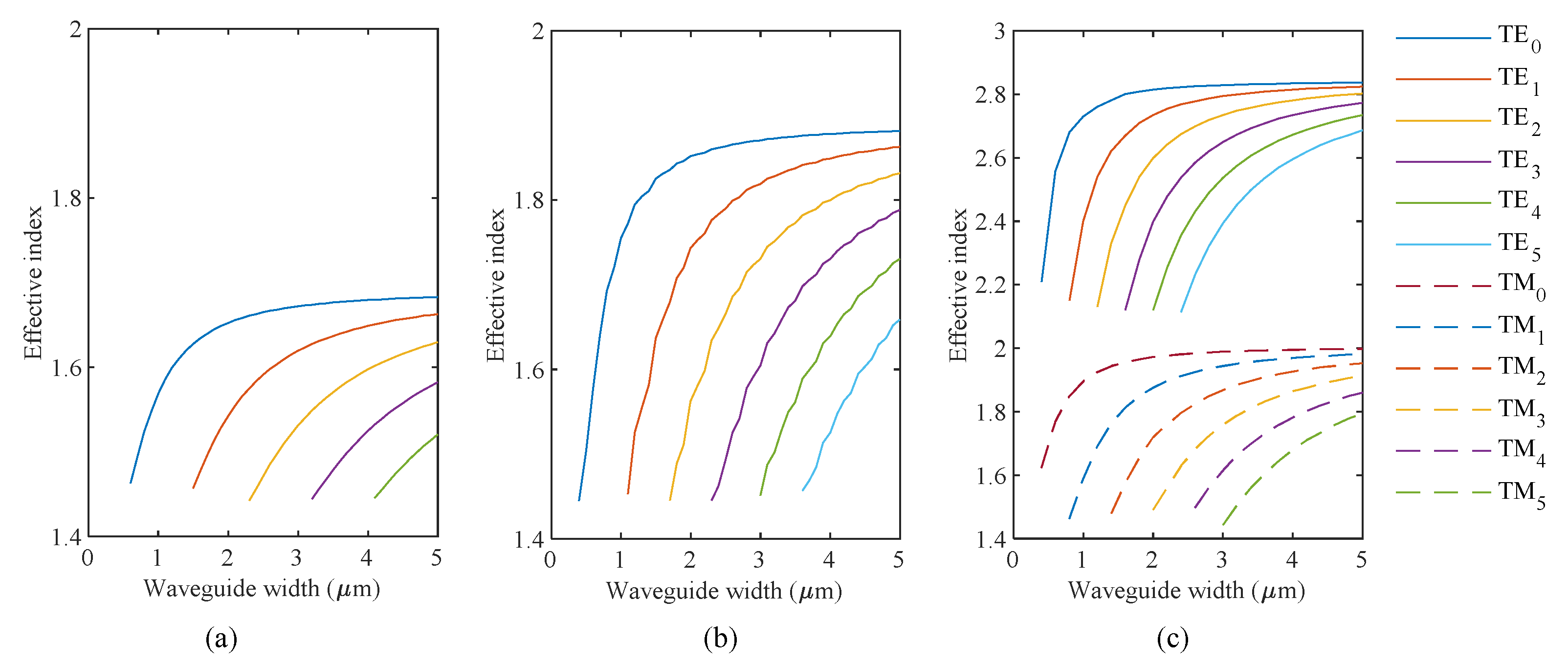 Sensors 20 04955 g003 Sensors 20 04955 g003