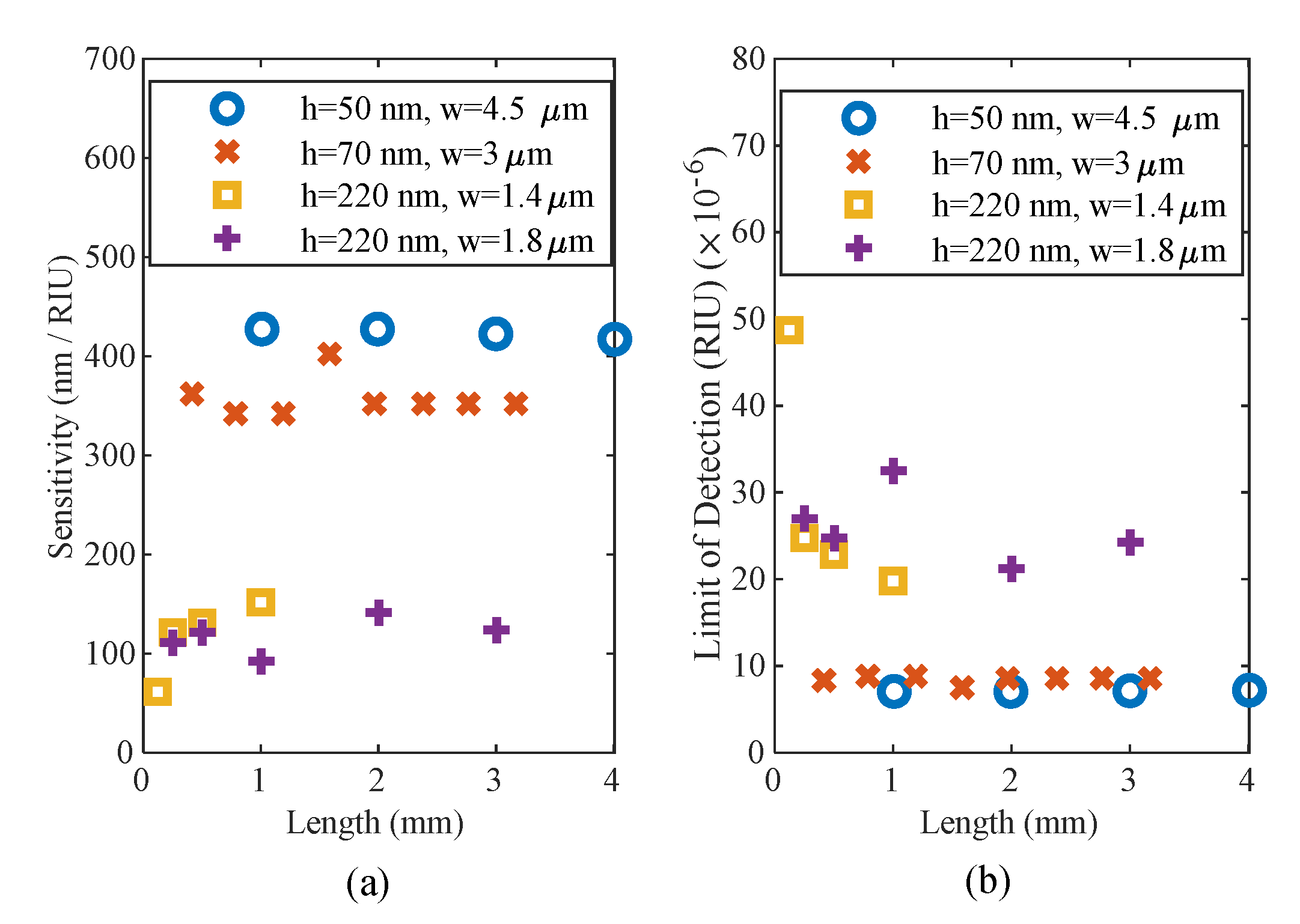 Sensors 20 04955 g007 Sensors 20 04955 g007