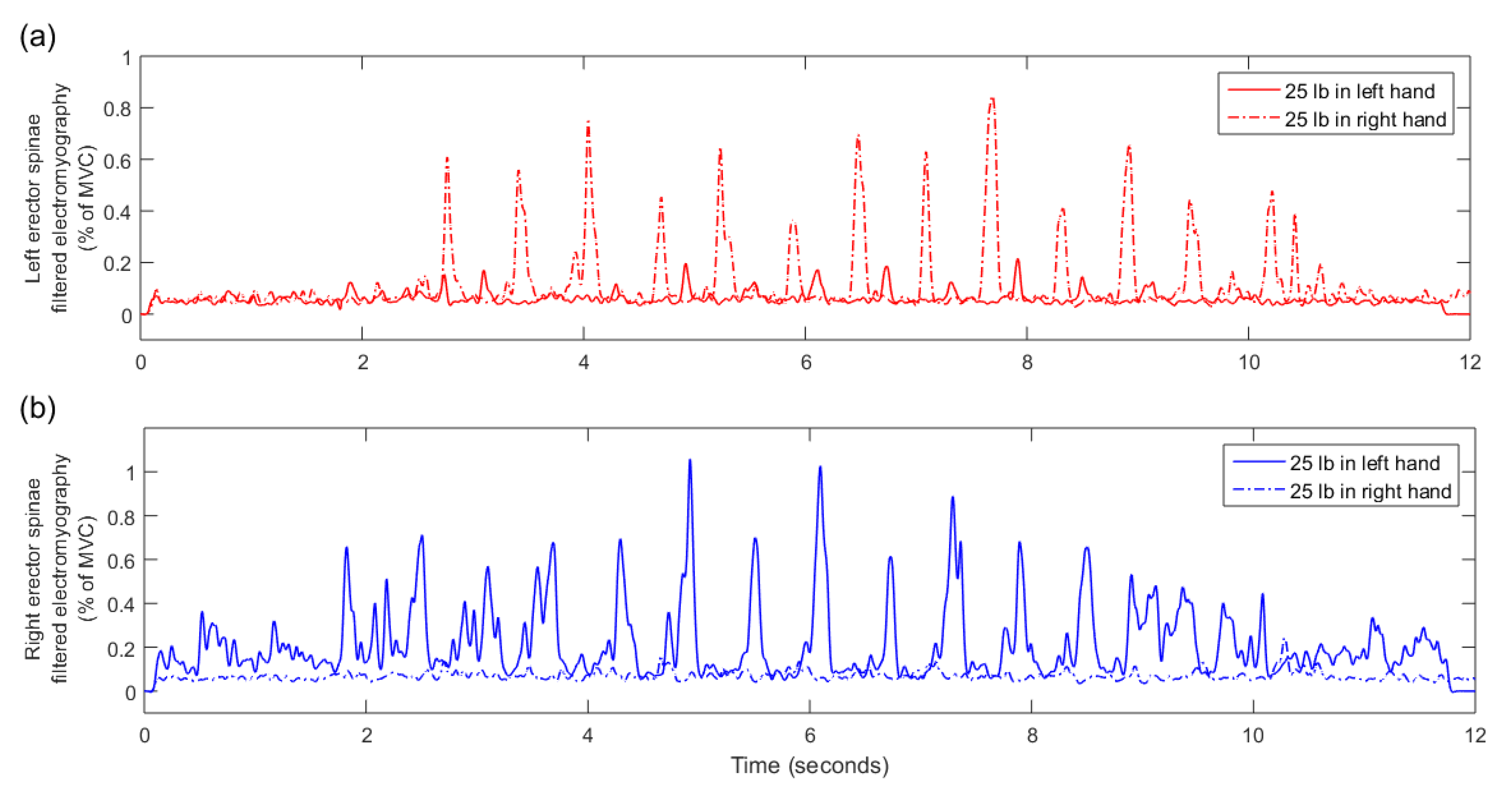 Sensors 20 04963 g002