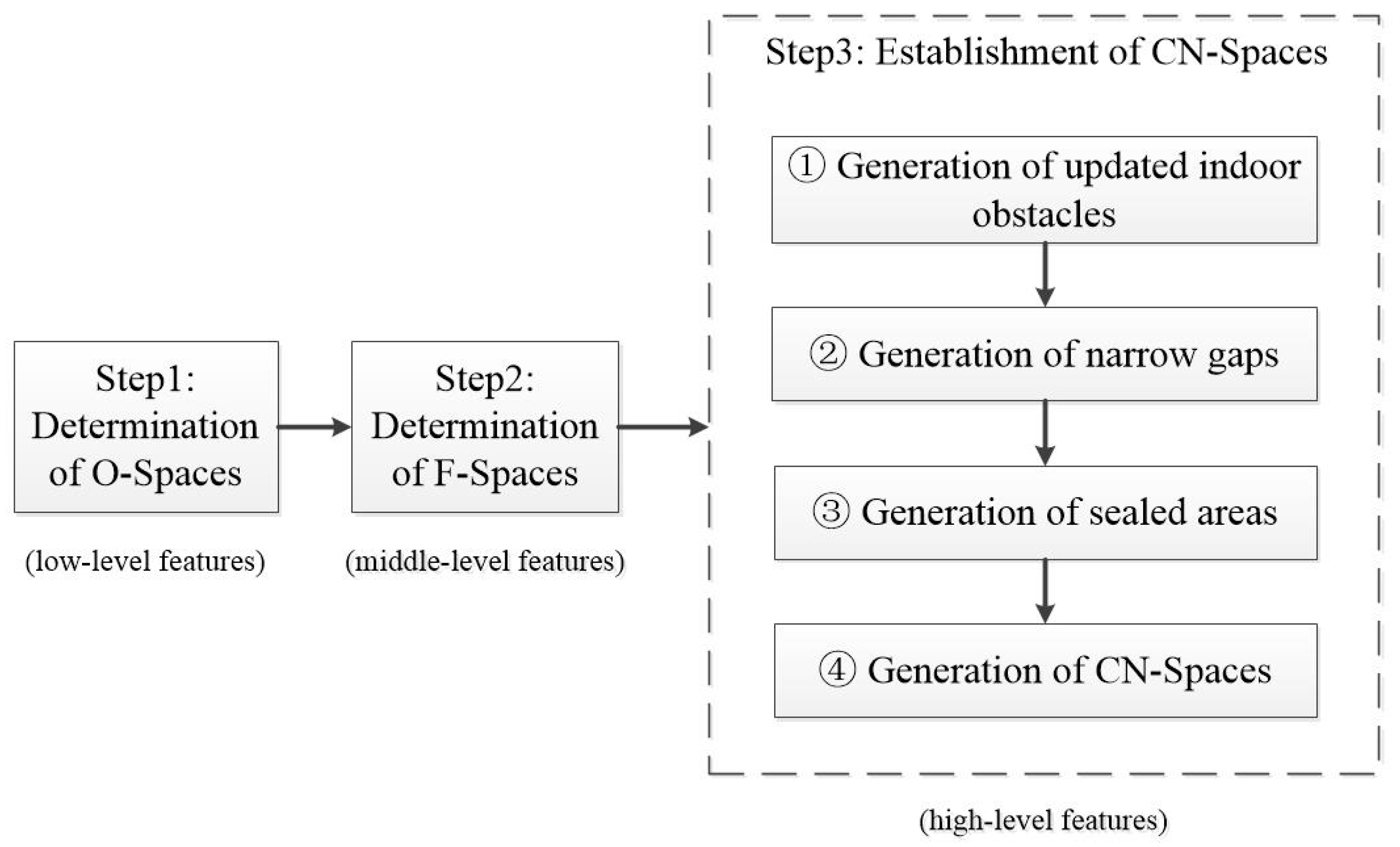 Sensors 20 04964 g001