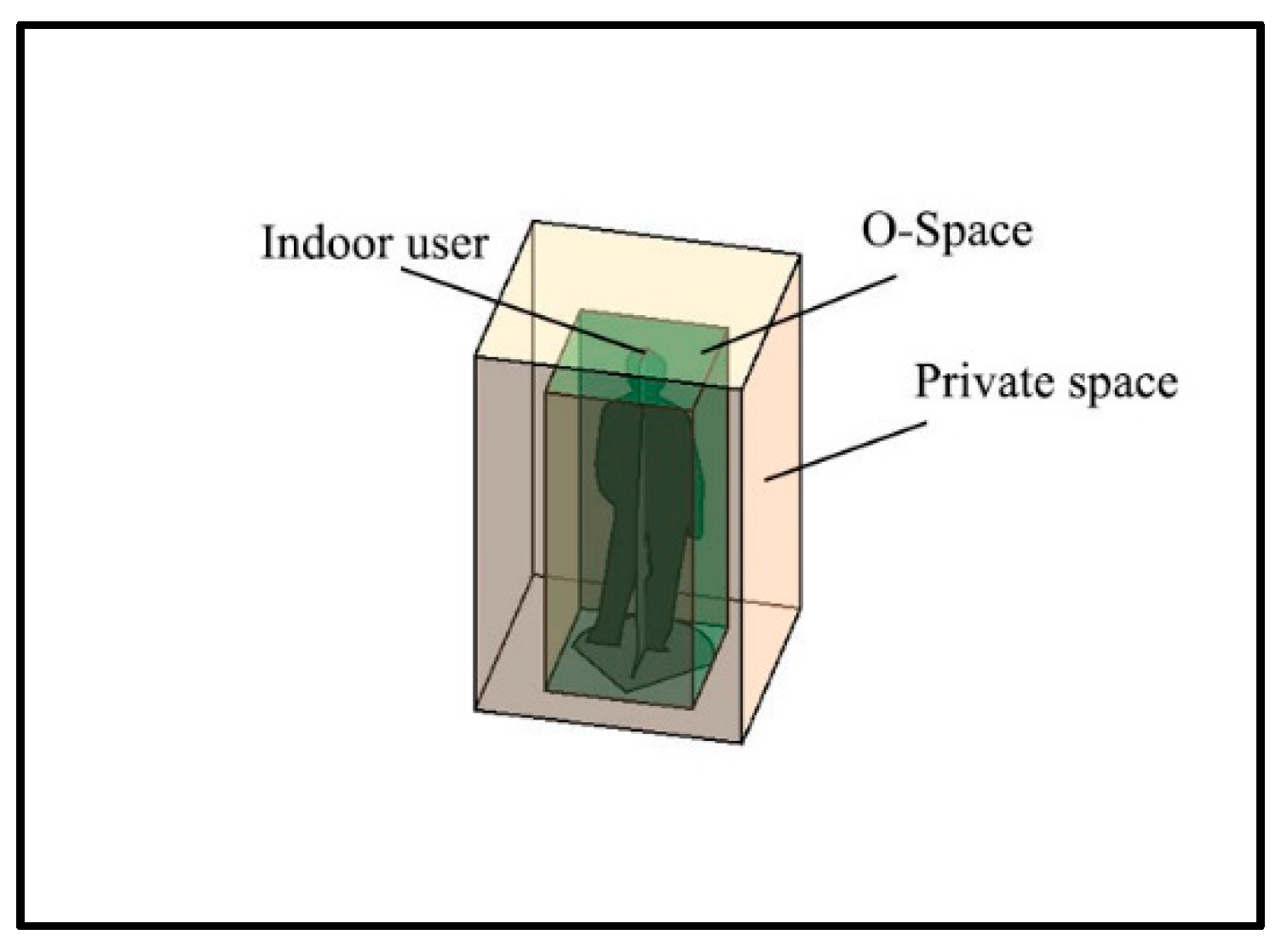 Sensors 20 04964 g003