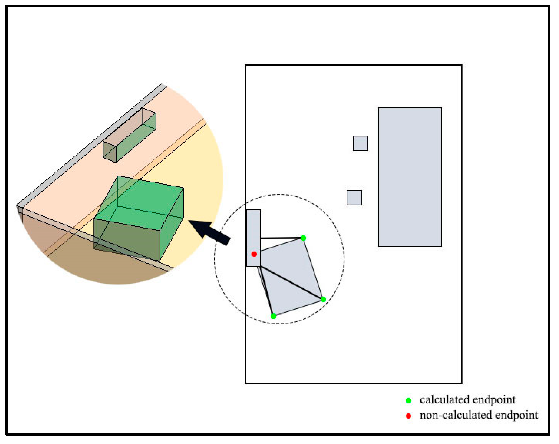 Sensors 20 04964 g008