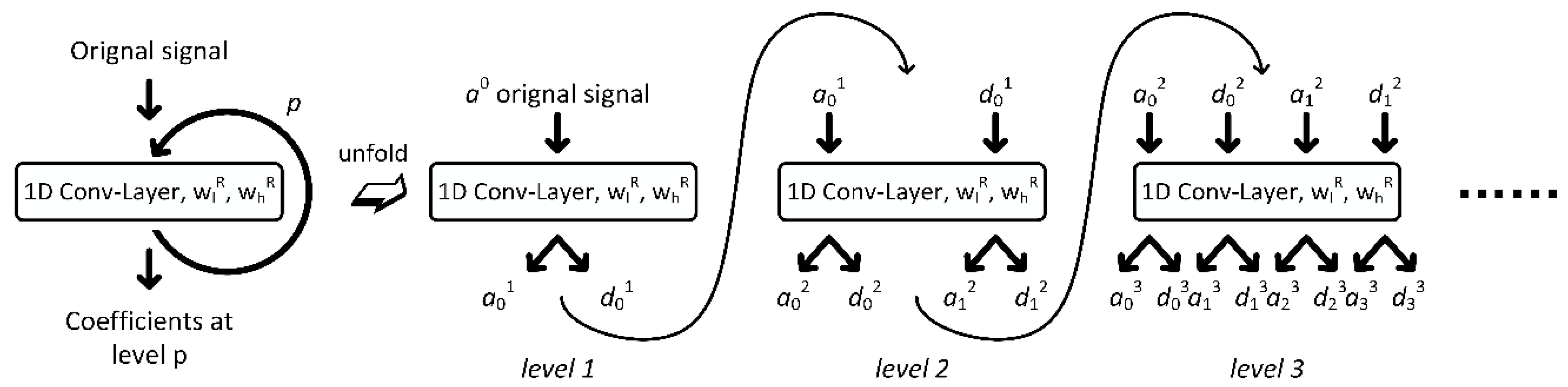 Sensors 20 04965 g004 Sensors 20 04965 g004