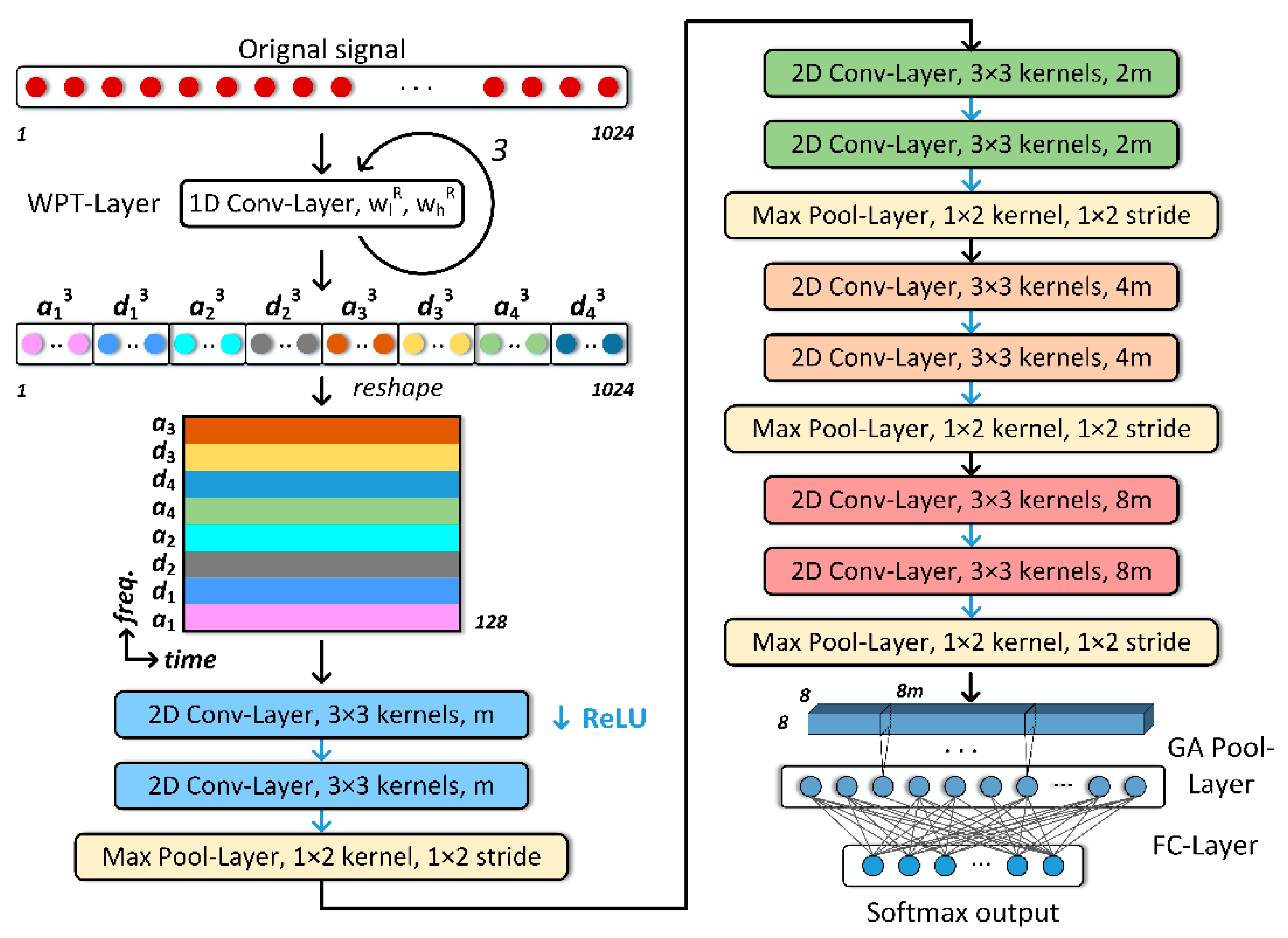 Sensors 20 04965 g005 Sensors 20 04965 g005
