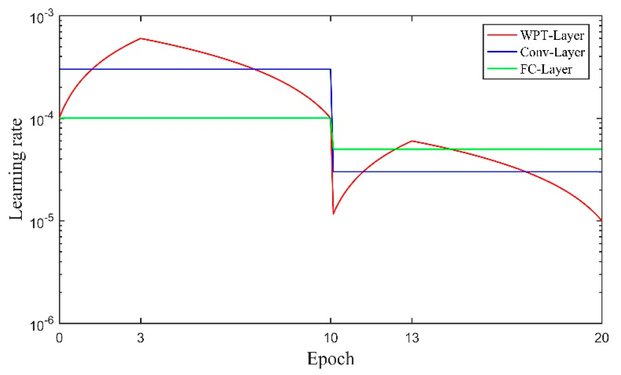 Sensors 20 04965 g008 Sensors 20 04965 g008