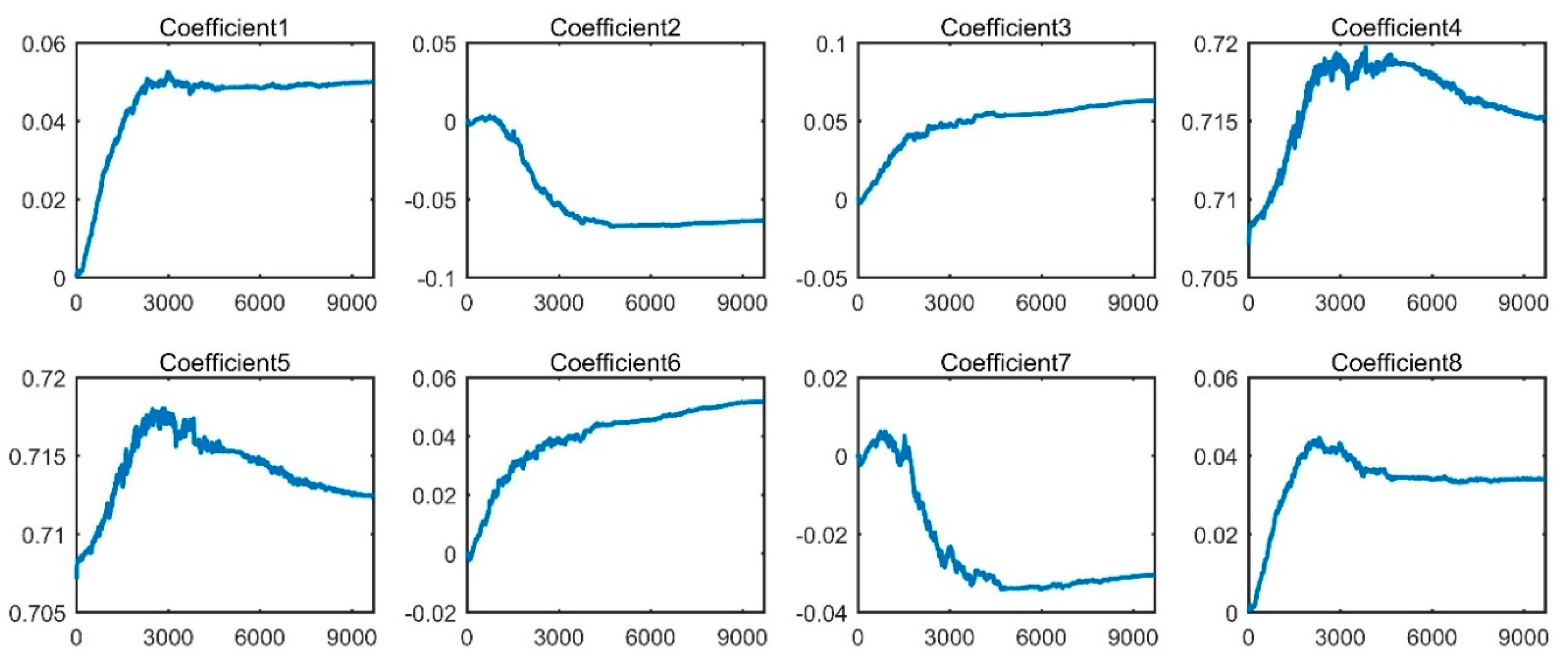 Sensors 20 04965 g010 Sensors 20 04965 g010