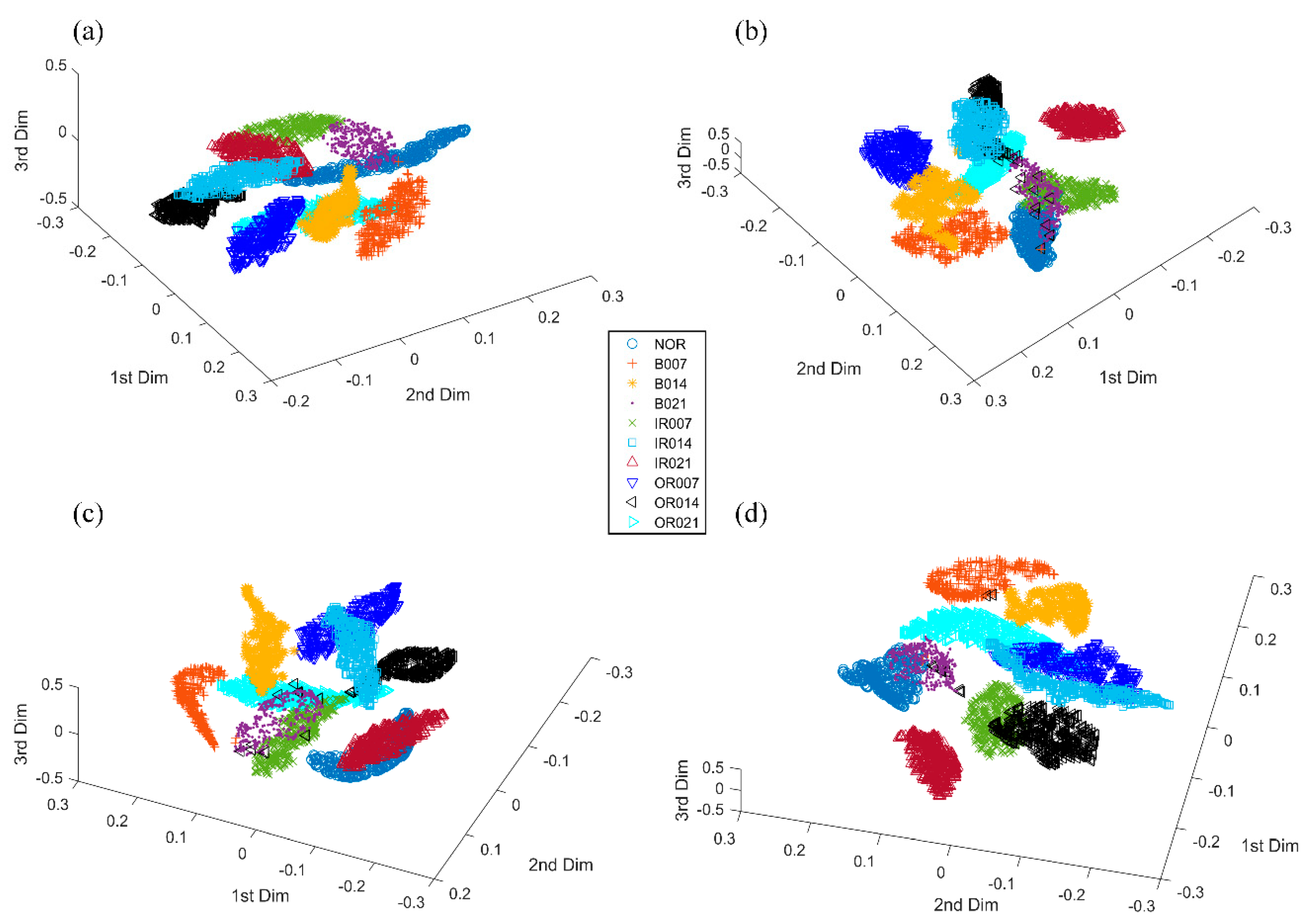 Sensors 20 04965 g011 Sensors 20 04965 g011