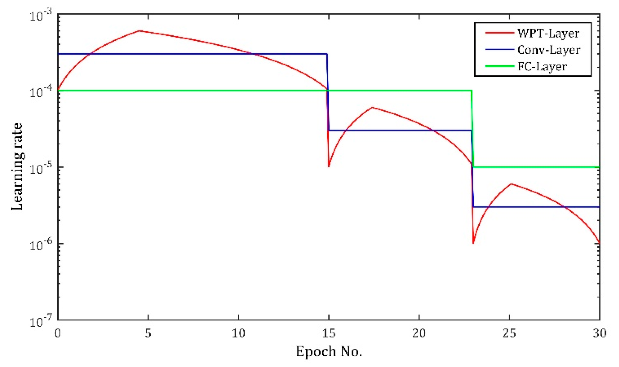 Sensors 20 04965 g015 Sensors 20 04965 g015