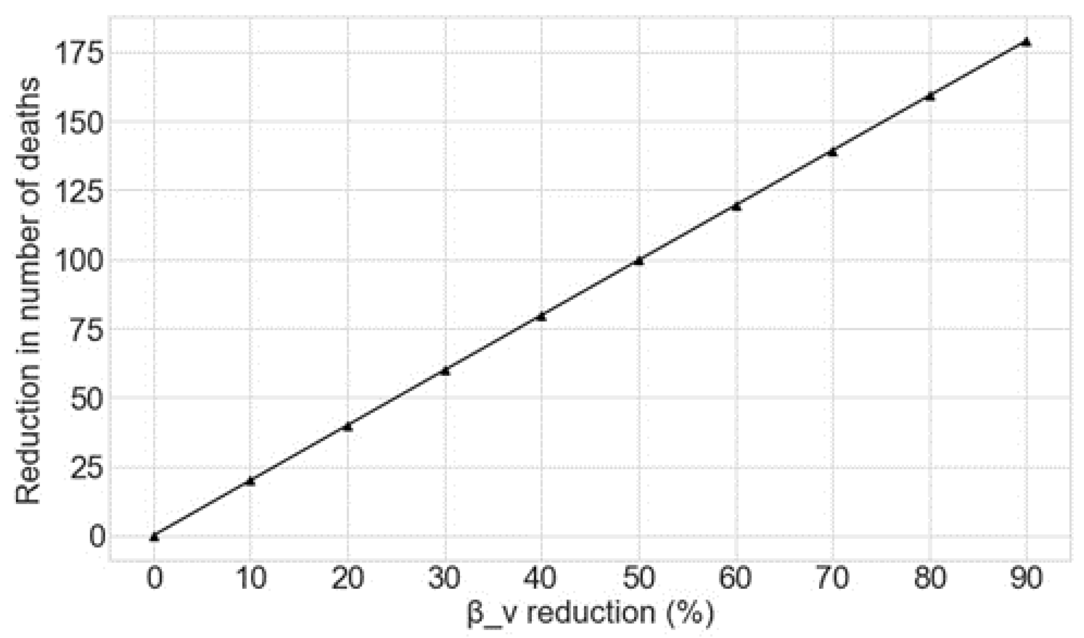Sensors 20 04967 g008
