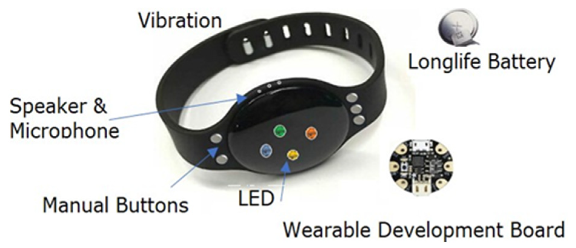 Sensors 20 04967 g009