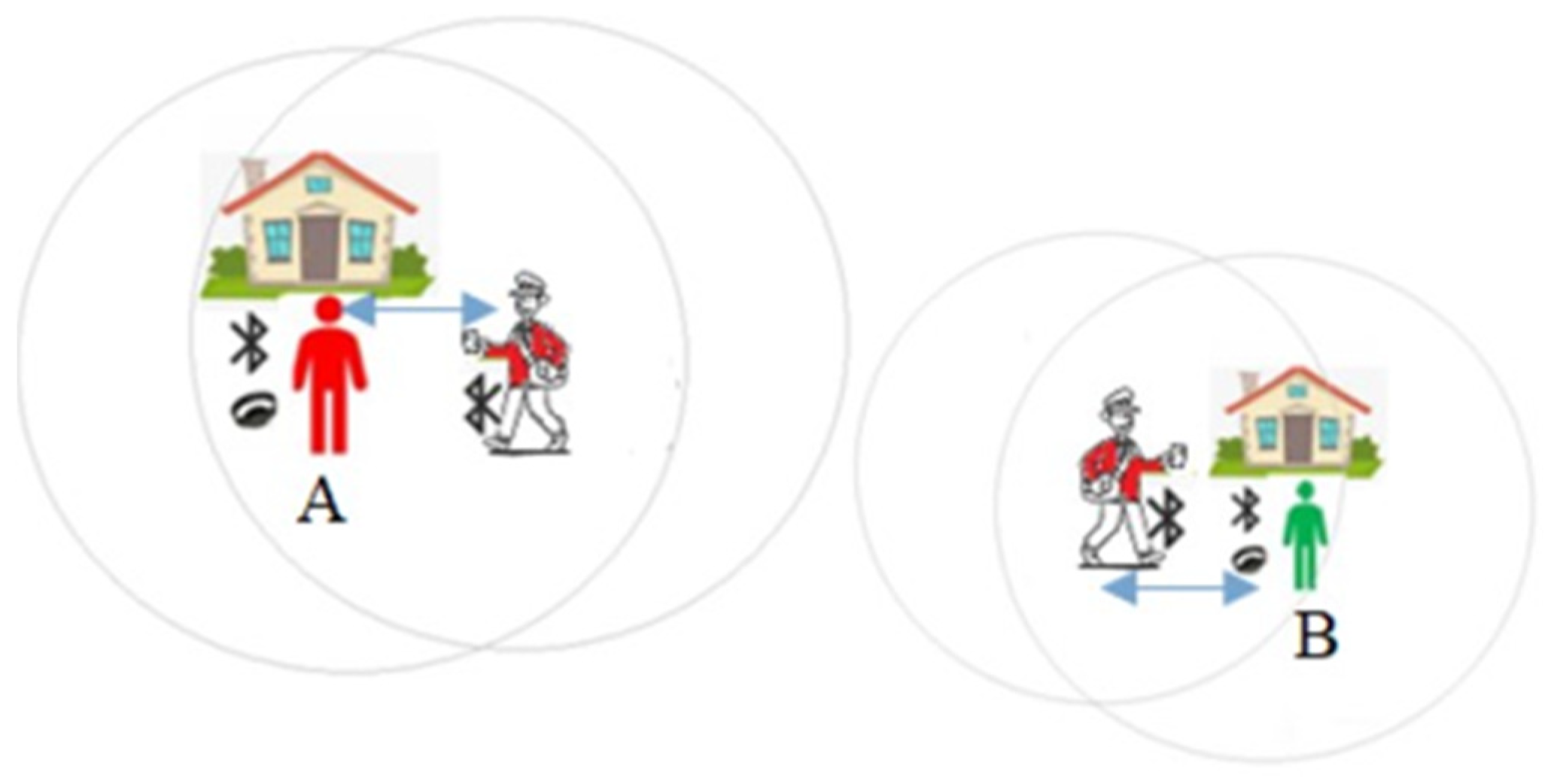 Sensors 20 04967 g010