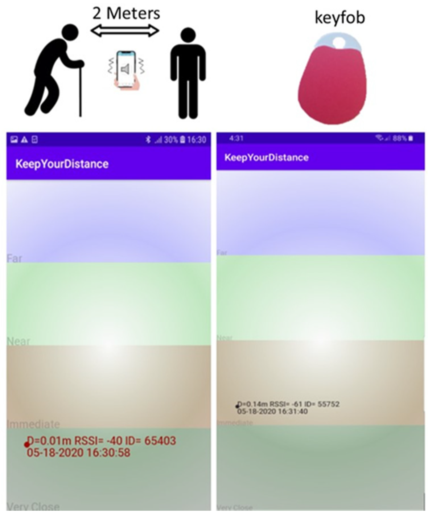 Sensors 20 04967 g011