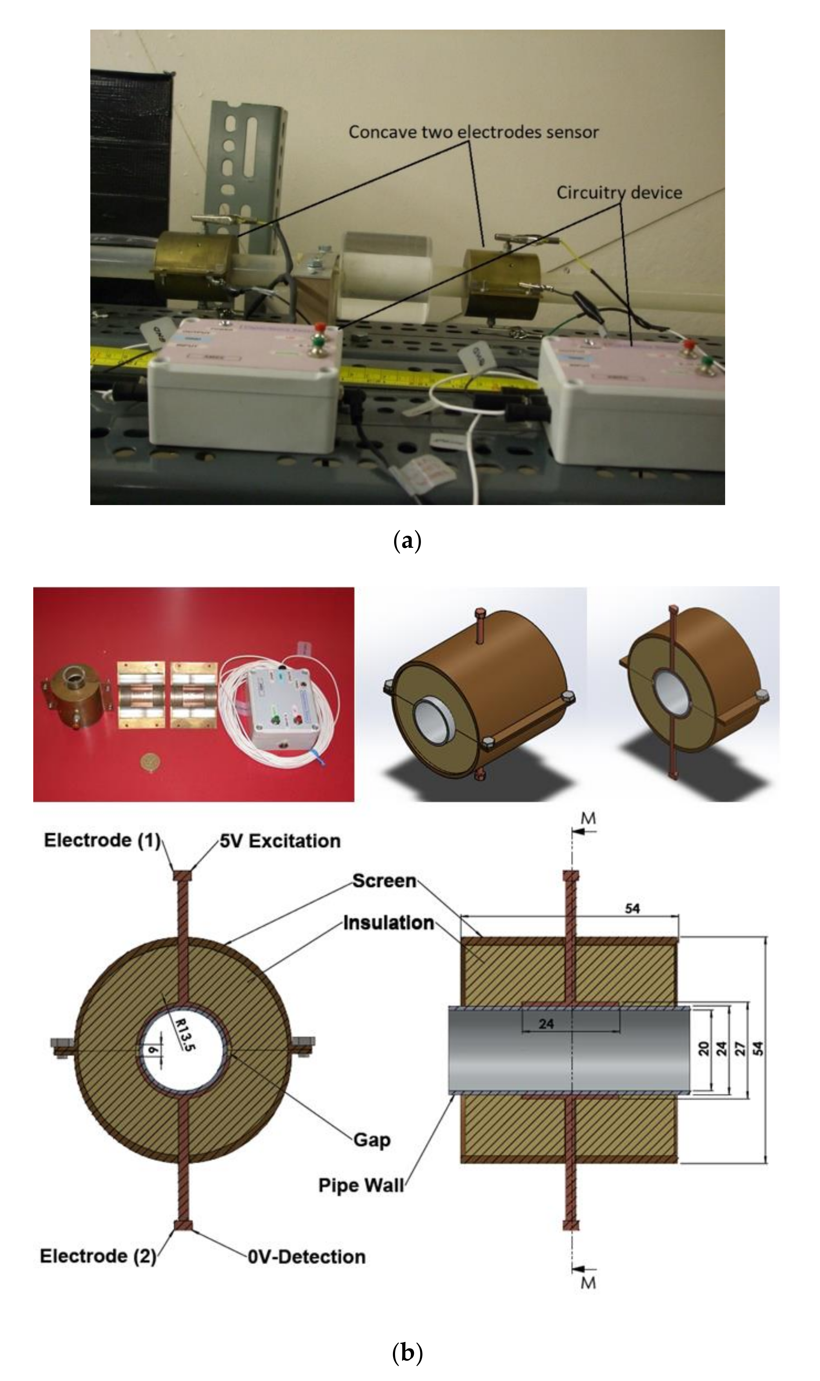 Sensors 20 04971 g002 Sensors 20 04971 g002