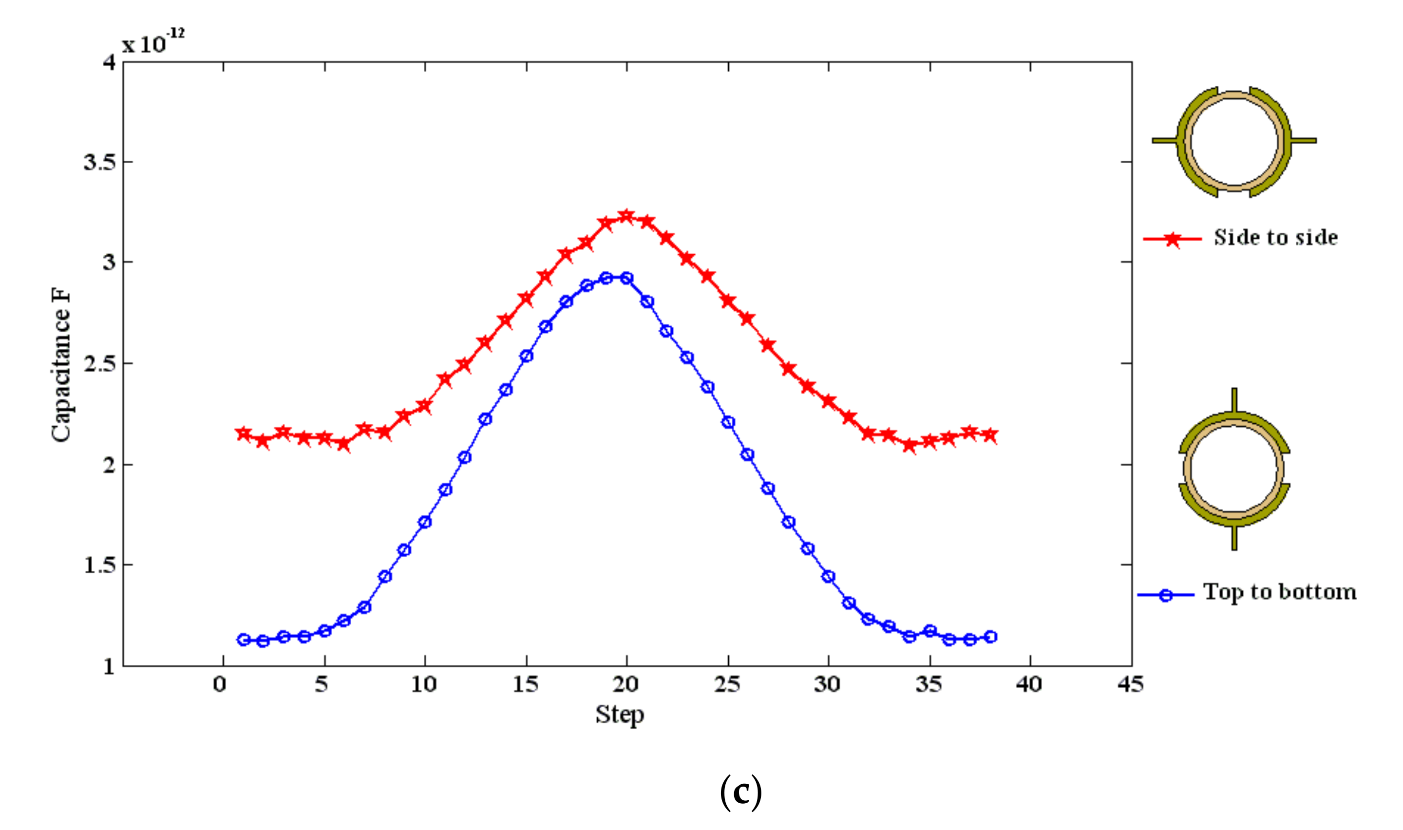 Sensors 20 04971 g015b Sensors 20 04971 g015b