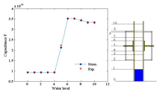 Sensors 20 04971 g0a1 Sensors 20 04971 g0a1