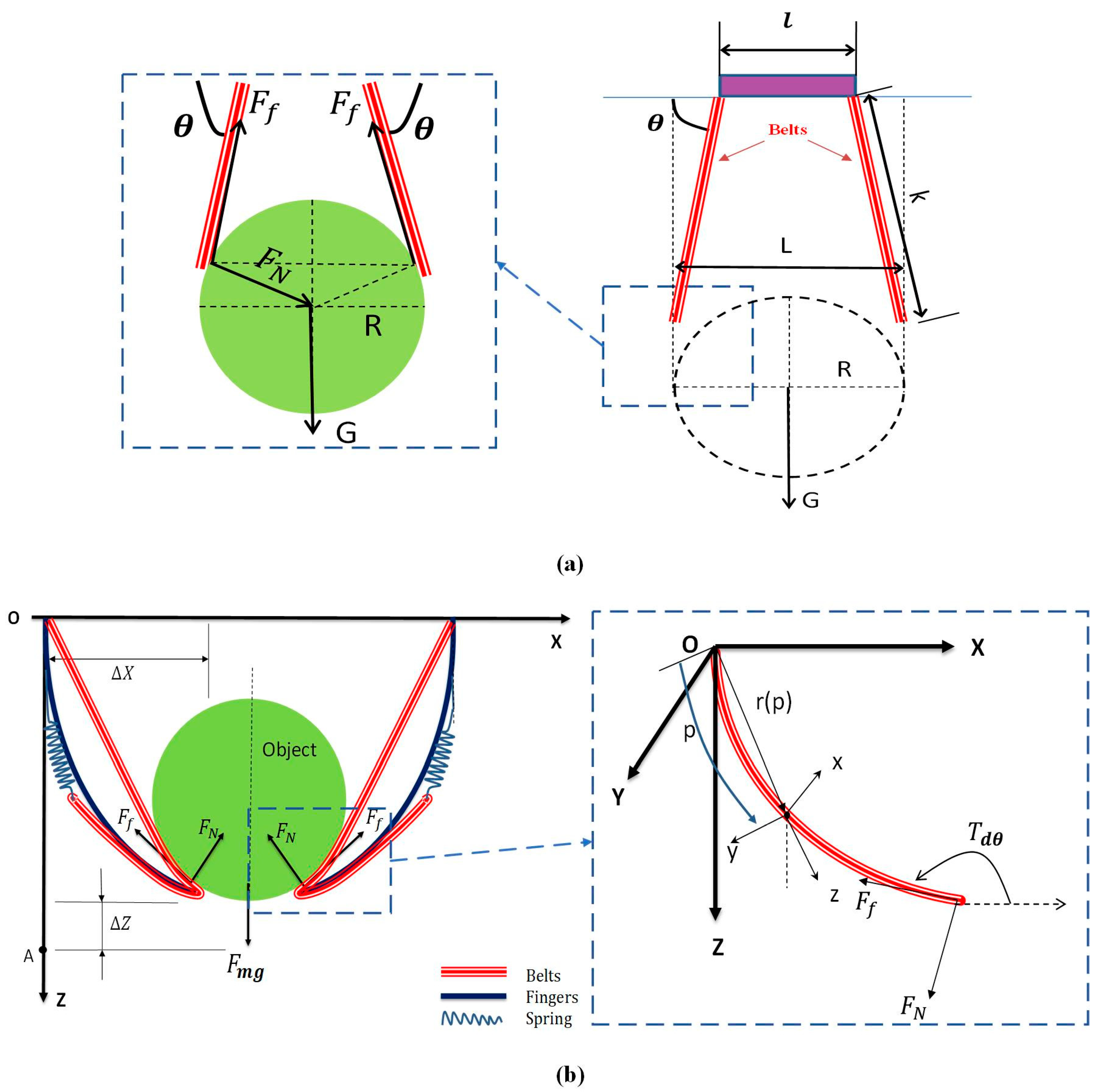 Sensors 20 04973 g002