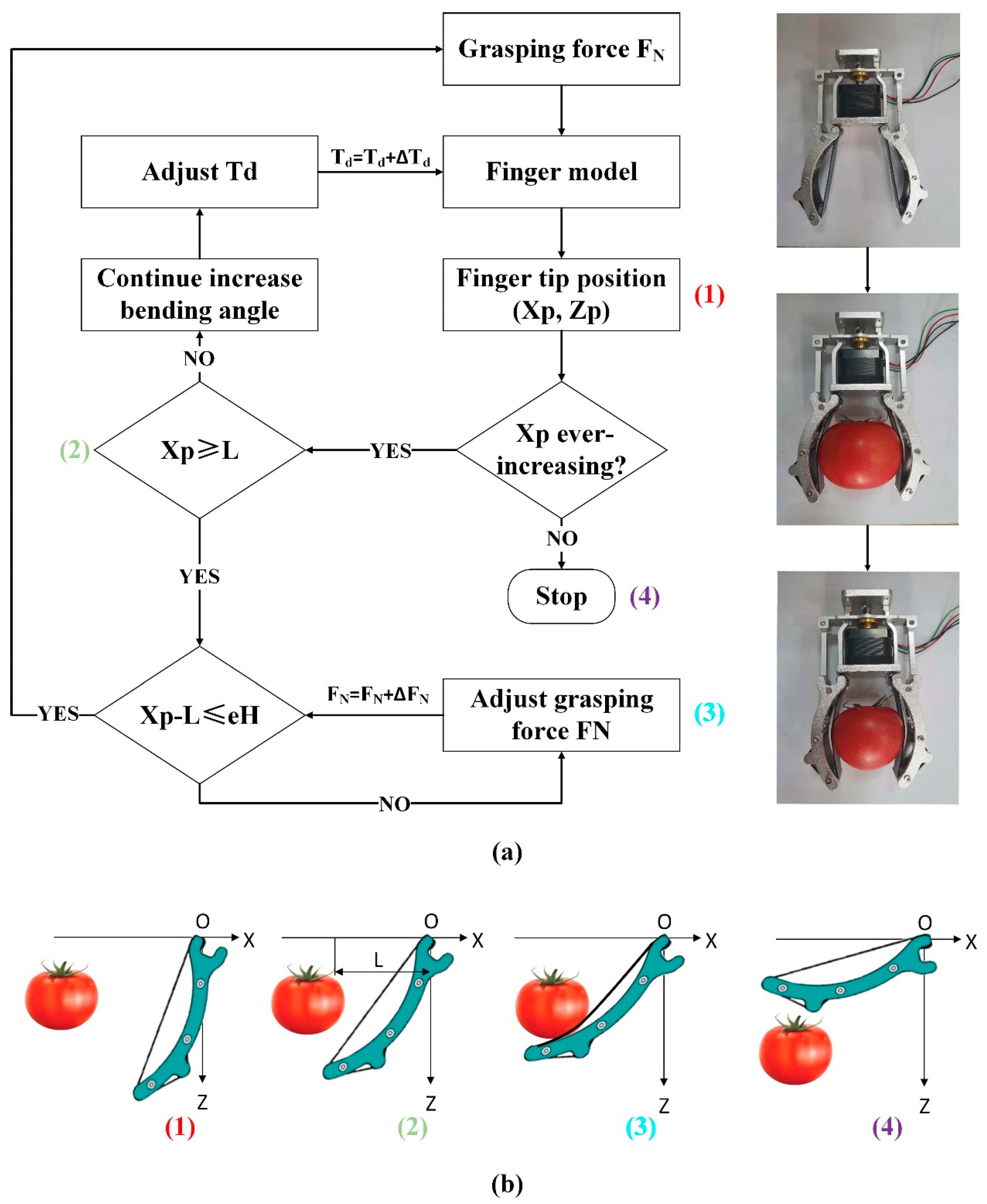 Sensors 20 04973 g003