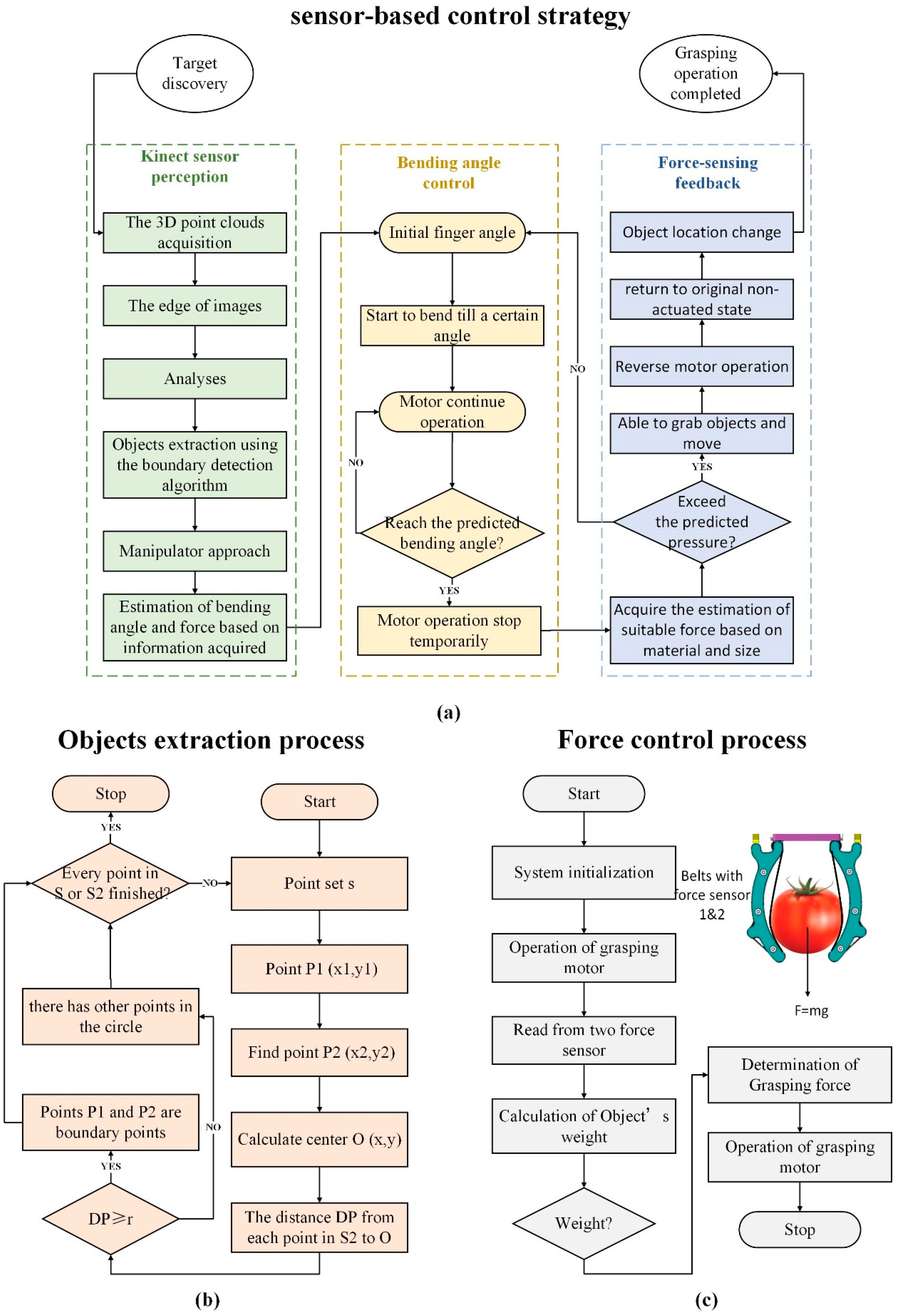 Sensors 20 04973 g005