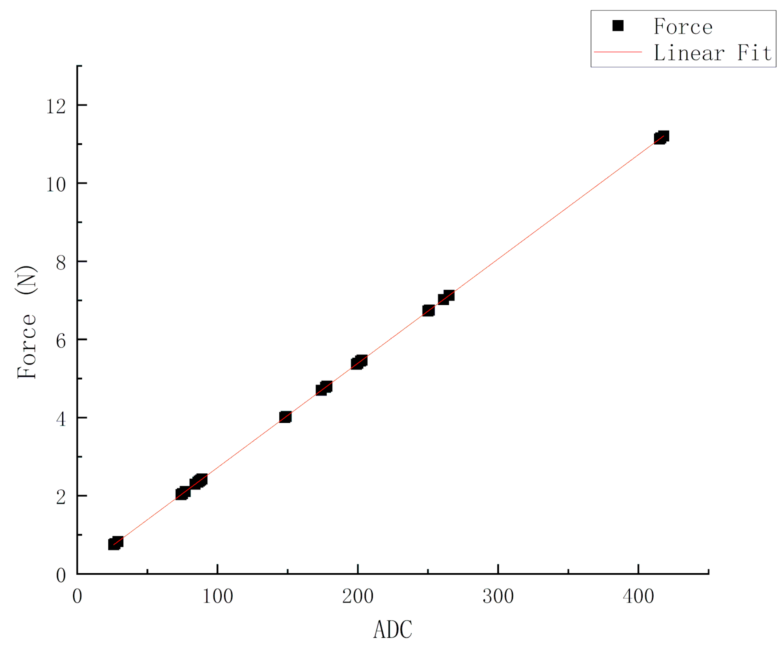 Sensors 20 04973 g007