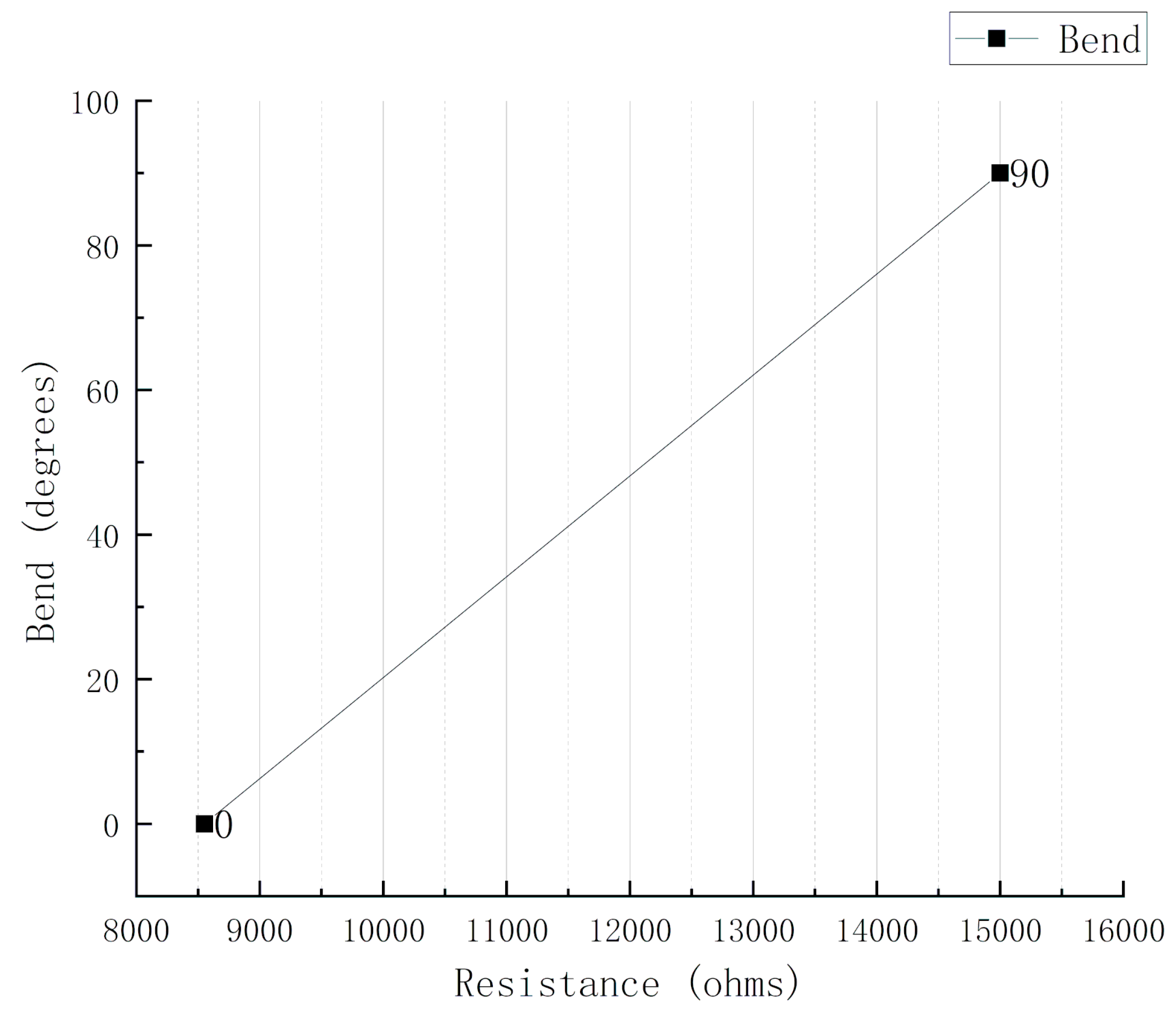 Sensors 20 04973 g008