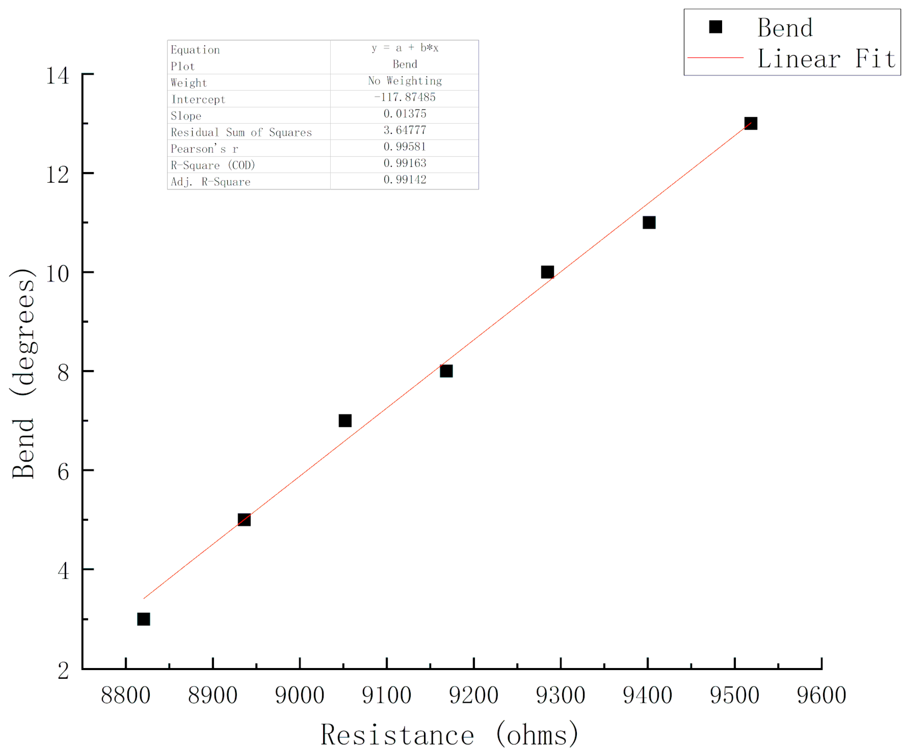 Sensors 20 04973 g009